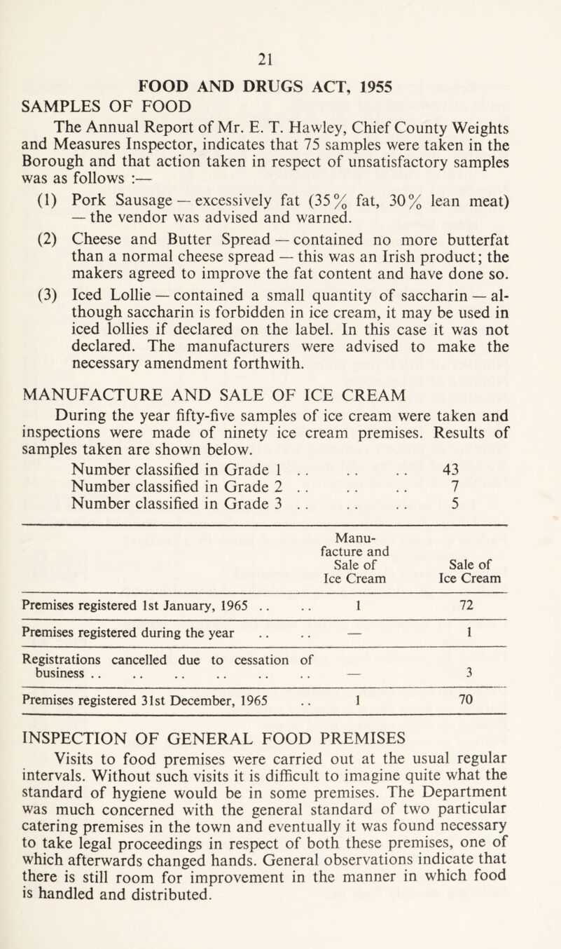 FOOD AND DRUGS ACT, 1955 SAMPLES OF FOOD The Annual Report of Mr. E. T. Hawley, Chief County Weights and Measures Inspector, indicates that 75 samples were taken in the Borough and that action taken in respect of unsatisfactory samples was as follows :— (1) Pork Sausage — excessively fat (35% fat, 30% lean meat) — the vendor was advised and warned. (2) Cheese and Butter Spread — contained no more butterfat than a normal cheese spread — this was an Irish product; the makers agreed to improve the fat content and have done so. (3) Iced Lollie — contained a small quantity of saccharin — al- though saccharin is forbidden in ice cream, it may be used in iced lollies if declared on the label. In this case it was not declared. The manufacturers were advised to make the necessary amendment forthwith. MANUFACTURE AND SALE OF ICE CREAM During the year fifty-five samples of ice cream were taken and inspections were made of ninety ice cream premises. Results of samples taken are shown below. Number classified in Grade 1 .. .. .. 43 Number classified in Grade 2 .. .. .. 7 Number classified in Grade 3 .. .. .. 5 Manu- facture and Sale of Ice Cream Sale of Ice Cream Premises registered 1st January, 1965 .. 1 72 Premises registered during the year .. — 1 Registrations cancelled due to cessation business of 3 Premises registered 31st December, 1965 1 70 INSPECTION OF GENERAL FOOD PREMISES Visits to food premises were carried out at the usual regular intervals. Without such visits it is difficult to imagine quite what the standard of hygiene would be in some premises. The Department was much concerned with the general standard of two particular catering premises in the town and eventually it was found necessary to take legal proceedings in respect of both these premises, one of which afterwards changed hands. General observations indicate that there is still room for improvement in the manner in which food is handled and distributed.