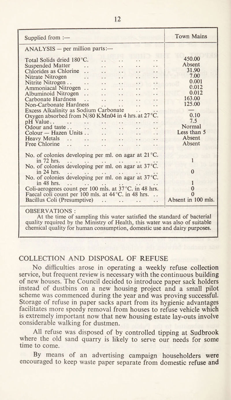 Supplied from :— Town Mains ANALYSIS — per million parts:— Total Solids dried 180 °C 450.00 Suspended Matter Absent Chlorides as Chlorine .. 31.90 Nitrate Nitrogen 7.00 Nitrite Nitrogen 0.001 Ammoniacal Nitrogen .. 0.012 Albuminoid Nitrogen .. 0.012 Carbonate Hardness 163.00 Non-Carbonate Hardness 125.00 Excess Alkalinity as Sodium Carbonate — Oxygen absorbed from N/80 KMn04 in 4 hrs. at 27 °C. 0.10 pH Value.. 7.5 Odour and taste .. Normal Colour — Hazen Units .. Less than 5 Heavy Metals Absent Free Chlorine Absent No. of colonies developing per ml. on agar at 21 °C. in 72 hrs. 1 No. of colonies developing per ml. on agar at 37 °C. in 24 hrs. 0 No. of colonies developing per ml. on agar at 37 °C. in 48 hrs. 1 Coli-aerogenes count per 100 mis. at 37 °C. in 48 hrs. 0 Faecal coli count per 100 mis. at 44 °C. in 48 hrs. .. 0 Bacillus Coli (Presumptive) Absent in 100 mis. OBSERVATIONS : At the time of sampling this water satisfied the standard of bacterial quality required by the Ministry of Health, this water was also of suitable chemical quality for human consumption, domestic use and dairy purposes. COLLECTION AND DISPOSAL OF REFUSE No difficulties arose in operating a weekly refuse collection service, but frequent review is necessary with the continuous building of new houses. The Council decided to introduce paper sack holders instead of dustbins on a new housing project and a small pilot scheme was commenced during the year and was proving successful. Storage of refuse in paper sacks apart from its hygienic advantages facilitates more speedy removal from houses to refuse vehicle which is extremely important now that new housing estate lay-outs involve considerable walking for dustmen. All refuse was disposed of by controlled tipping at Sudbrook where the old sand quarry is likely to serve our needs for some time to come. By means of an advertising campaign householders were encouraged to keep waste paper separate from domestic refuse and