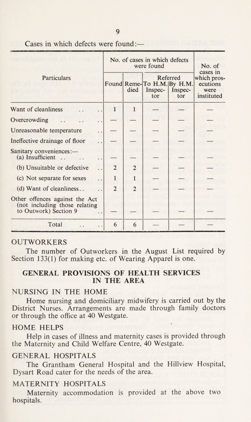 Cases in which defects were found:— No. of cases in which defects were found No. of cases in which pros- ecutions were instituted Particulars Found Reme- died Reft To H.M. Inspec- tor ;rred By H.M. Inspec- tor Want of cleanliness 1 1 — — — Overcrowding — — — — — Unreasonable temperature — — — — — Ineffective drainage of floor — — — — — Sanitary conveniences:— (a) Insufficient .. — — — — — (b) Unsuitable or defective 2 2 — — — (c) Not separate for sexes 1 1 — — — (d) Want of cleanliness.. 2 2 — — — Other offences against the Act (not including those relating to Outwork) Section 9 — — — — — Total 6 6 — — — OUTWORKERS The number of Outworkers in the August List required by Section 133(1) for making etc. of Wearing Apparel is one. GENERAL PROVISIONS OF HEALTH SERVICES IN THE AREA NURSING IN THE HOME Home nursing and domiciliary midwifery is carried out by the District Nurses. Arrangements are made through family doctors or through the office at 40 Westgate. HOME HELPS Help in cases of illness and maternity cases is provided through the Maternity and Child Welfare Centre, 40 Westgate. GENERAL HOSPITALS The Grantham General Hospital and the Hillview Hospital, Dysart Road cater for the needs of the area. MATERNITY HOSPITALS Maternity accommodation is provided at the above two hospitals.