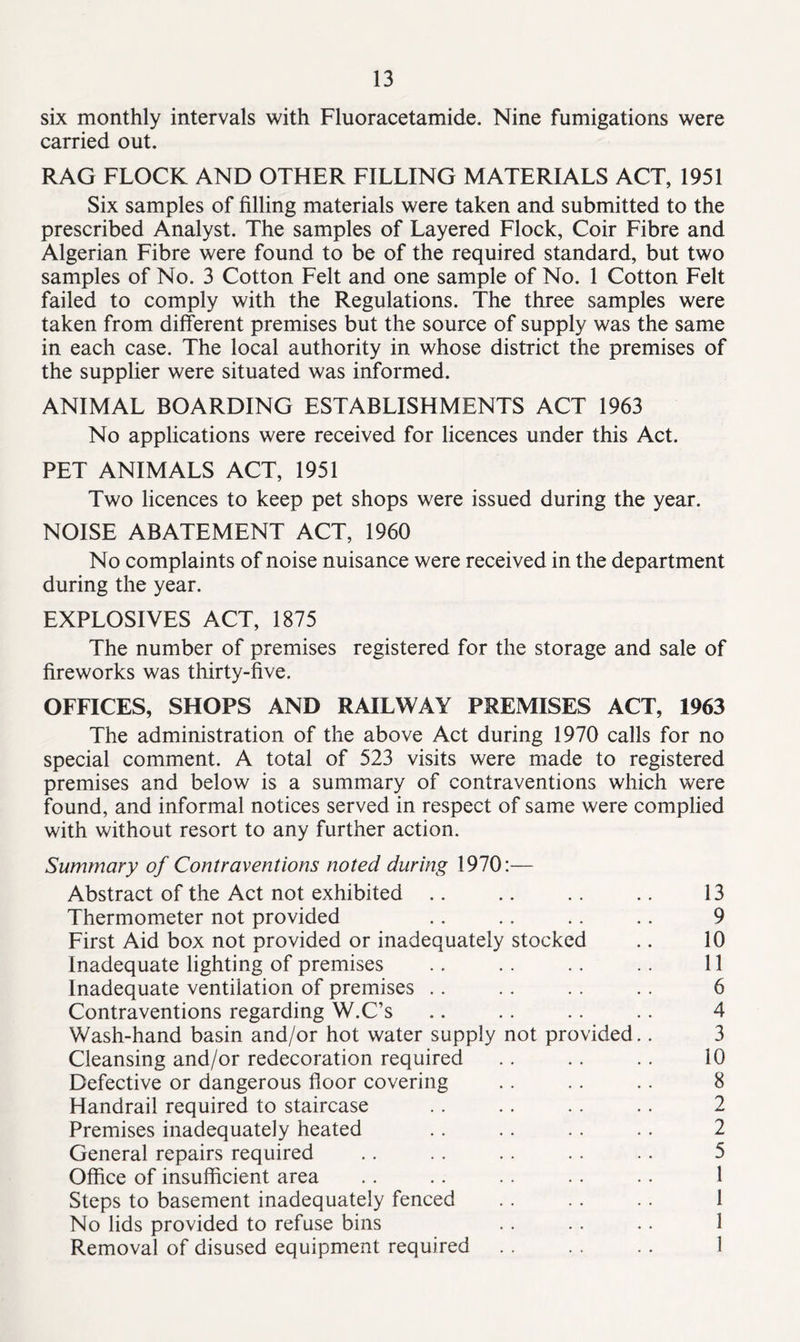six monthly intervals with Fluoracetamide. Nine fumigations were carried out. RAG FLOCK AND OTHER FILLING MATERIALS ACT, 1951 Six samples of filling materials were taken and submitted to the prescribed Analyst. The samples of Layered Flock, Coir Fibre and Algerian Fibre were found to be of the required standard, but two samples of No. 3 Cotton Felt and one sample of No. 1 Cotton Felt failed to comply with the Regulations. The three samples were taken from different premises but the source of supply was the same in each case. The local authority in whose district the premises of the supplier were situated was informed. ANIMAL BOARDING ESTABLISHMENTS ACT 1963 No applications were received for licences under this Act. PET ANIMALS ACT, 1951 Two licences to keep pet shops were issued during the year. NOISE ABATEMENT ACT, 1960 No complaints of noise nuisance were received in the department during the year. EXPLOSIVES ACT, 1875 The number of premises registered for the storage and sale of fireworks was thirty-five. OFFICES, SHOPS AND RAILWAY PREMISES ACT, 1963 The administration of the above Act during 1970 calls for no special comment. A total of 523 visits were made to registered premises and below is a summary of contraventions which were found, and informal notices served in respect of same were complied with without resort to any further action. Summary of Contraventions noted during 1970:— Abstract of the Act not exhibited .. .. .. .. 13 Thermometer not provided .. .. .. .. 9 First Aid box not provided or inadequately stocked .. 10 Inadequate lighting of premises .. .. .. .. 11 Inadequate ventilation of premises .. .. .. .. 6 Contraventions regarding W.C’s .. .. .. .. 4 Wash-hand basin and/or hot water supply not provided.. 3 Cleansing and/or redecoration required .. . . .. 10 Defective or dangerous floor covering .. .. .. 8 Handrail required to staircase .. .. .. .. 2 Premises inadequately heated . . .. . . .. 2 General repairs required .. . . .. . . .. 5 Office of insufficient area .. .. .. . . .. 1 Steps to basement inadequately fenced . . .. .. 1 No lids provided to refuse bins . . . . .. 1 Removal of disused equipment required 1
