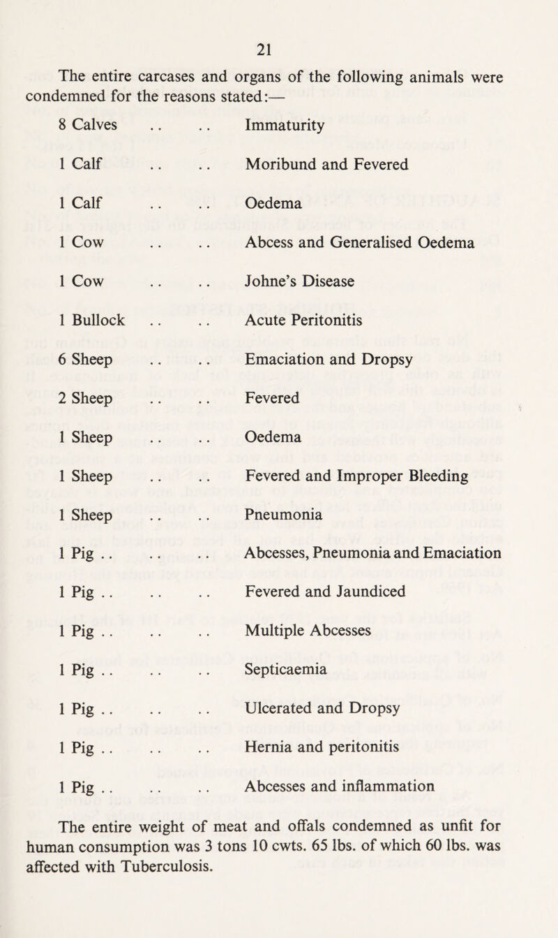 The entire carcases and organs of the following animals were condemned for the reasons stated:— Calves Immaturity Calf Moribund and Fevered Calf Oedema Cow Abcess and Generalised Oedema Cow Johne’s Disease Bullock Acute Peritonitis Sheep Emaciation and Dropsy Sheep Fevered Sheep Oedema Sheep Fevered and Improper Bleeding Sheep Pneumonia Pig .. Abcesses, Pneumonia and Emaciation Pig • • Fevered and Jaundiced Pig . • Multiple Abcesses Pig .. Septicaemia Pig .. Ulcerated and Dropsy Pig .. Hernia and peritonitis Pig .. Abcesses and inflammation The entire weight of meat and offals condemned as unfit for human consumption was 3 tons 10 cwts. 65 lbs. of which 60 lbs. was affected with Tuberculosis.