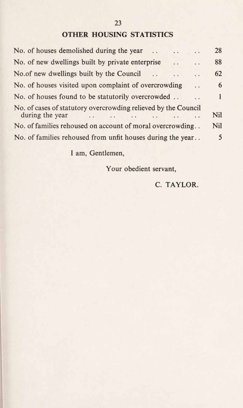 OTHER HOUSING STATISTICS No. of houses demolished during the year .. .. .. 28 No. of new dwellings built by private enterprise .. .. 88 No.of new dwellings built by the Council .. .. .. 62 No. of houses visited upon complaint of overcrowding .. 6 No. of houses found to be statutorily overcrowded .. .. 1 No. of cases of statutory overcrowding relieved by the Council during the year .. .. .. .. .. .. Nil No. of families rehoused on account of moral overcrowding.. Nil No. of families rehoused from unfit houses during the year.. 5 I am, Gentlemen, Your obedient servant, C. TAYLOR.