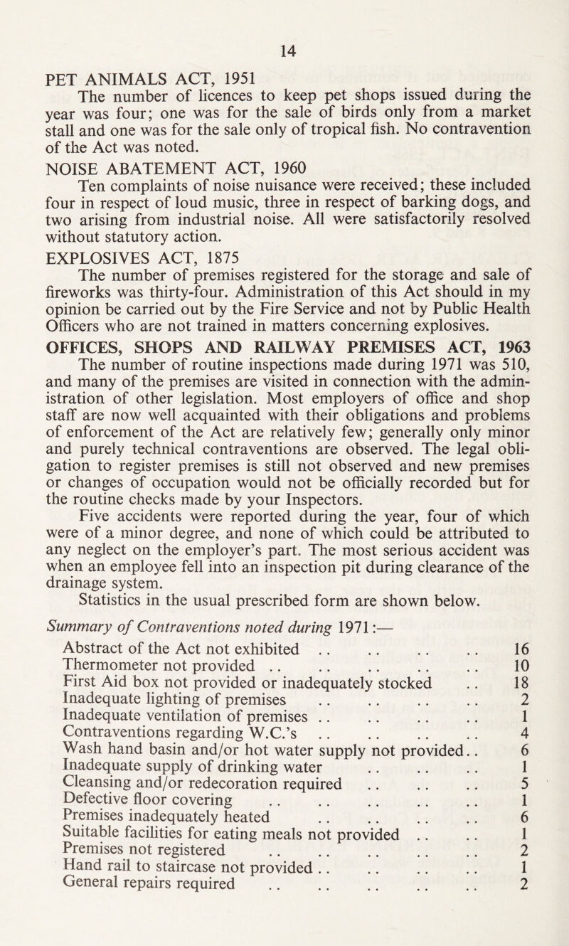 PET ANIMALS ACT, 1951 The number of licences to keep pet shops issued during the year was four; one was for the sale of birds only from a market stall and one was for the sale only of tropical fish. No contravention of the Act was noted. NOISE ABATEMENT ACT, 1960 Ten complaints of noise nuisance were received; these included four in respect of loud music, three in respect of barking dogs, and two arising from industrial noise. All were satisfactorily resolved without statutory action. EXPLOSIVES ACT, 1875 The number of premises registered for the storage and sale of fireworks was thirty-four. Administration of this Act should in my opinion be carried out by the Fire Service and not by Public Health Officers who are not trained in matters concerning explosives. OFFICES, SHOPS AND RAILWAY PREMISES ACT, 1963 The number of routine inspections made during 1971 was 510, and many of the premises are visited in connection with the admin- istration of other legislation. Most employers of office and shop staff are now well acquainted with their obligations and problems of enforcement of the Act are relatively few; generally only minor and purely technical contraventions are observed. The legal obli- gation to register premises is still not observed and new premises or changes of occupation would not be officially recorded but for the routine checks made by your Inspectors. Five accidents were reported during the year, four of which were of a minor degree, and none of which could be attributed to any neglect on the employer’s part. The most serious accident was when an employee fell into an inspection pit during clearance of the drainage system. Statistics in the usual prescribed form are shown below. Summary of Contraventions noted during 1971:— Abstract of the Act not exhibited .. .. .. .. 16 Thermometer not provided .. .. .. .. .. 10 First Aid box not provided or inadequately stocked .. 18 Inadequate lighting of premises .. .. .. .. 2 Inadequate ventilation of premises .. .. .. .. 1 Contraventions regarding W.C.’s .. .. .. .. 4 Wash hand basin and/or hot water supply not provided.. 6 Inadequate supply of drinking water .. .. .. 1 Cleansing and/or redecoration required .. .. .. 5 Defective floor covering .. .. .. .. .. I Premises inadequately heated .. .. .. .. 6 Suitable facilities for eating meals not provided .. .. 1 Premises not registered 2 Hand rail to staircase not provided .. .. .. .. I General repairs required 2