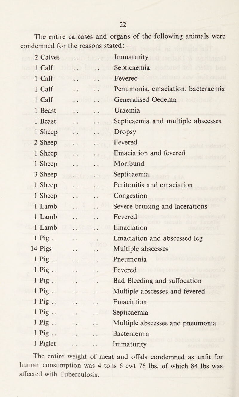 The entire condemned for 2 Calves 1 Calf 1 Calf 1 Calf 1 Calf 1 Beast 1 Beast 1 Sheep 2 Sheep 1 Sheep 1 Sheep 3 Sheep 1 Sheep 1 Sheep 1 Lamb 1 Lamb 1 Lamb 1 Pig .. 14 Pigs 1 Pig • • 1 Pig .. 1 Pig • 1 Pig • 1 Pig • 1 Pig • 1 Pig • 1 Pig .. 1 Piglet carcases and organs of the following animals were the reasons stated:— Immaturity Septicaemia Fevered Penumonia, emaciation, bacteraemia Generalised Oedema Uraemia Septicaemia and multiple abscesses Dropsy Fevered Emaciation and fevered Moribund Septicaemia Peritonitis and emaciation Congestion Severe bruising and lacerations Fevered Emaciation Emaciation and abscessed leg Multiple abscesses Pneumonia Fevered Bad Bleeding and suffocation Multiple abscesses and fevered Emaciation Septicaemia Multiple abscesses and pneumonia Bacteraemia Immaturity I he entire weight of meat and offals condemned as unfit for human consumption was 4 tons 6 cwt 76 lbs. of which 84 lbs was affected with Tuberculosis.