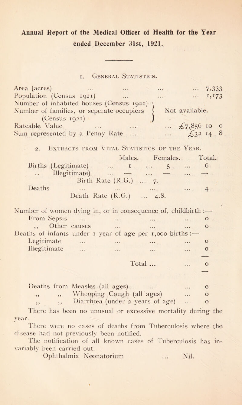 Annual Report of the Medical OflScer of Health for the Year ended December 31st, 1921. I. General Statistics. Area (acres) ... ... ... ... 7)333 Population (Census 1921) ... ... ... i)i73 Number of inhabited houses (Census 1921) Number of families, or seperate occupiers ^ Not available. (Census 1921) / Rateable Value ... ... ... ® Sum represented by a Penny Rate ... ... £>3^ ^4 ^ 2. Extracts from Vital Statistics of the Year. Males. Females. Total. Births (Legitimate) ... i 5 6 Illegitimate) ... — Birth Rate (R.G.) / • Deaths Death Rate (R.G.) « • • • • • .. 4.8. 4 Number of women dying in, or in consequence of, childbirth :— From Sepsis ... ... ... .. o ,, Other causes ... ... ... o Deaths of infants under i year of age per 1,000 births :— Legitimate ... ... ... ... o Illegitimate ... ... ... ... o Total ... ... o Deaths from Measles (all ages) ... ... o ,, ,, Whooping Cough (all ages) ... o ,, ,, Diarrhoea (under 2 years of age) ... o There has been no unusual or excessive mortality during the year. 'Fhere were no cases of deaths from Tuberculosis where the disease had not previously been notified. The notification of all known cases of Tuberculosis has in- variably been carried out. Ophthalmia N.eonatorium ... Nil.