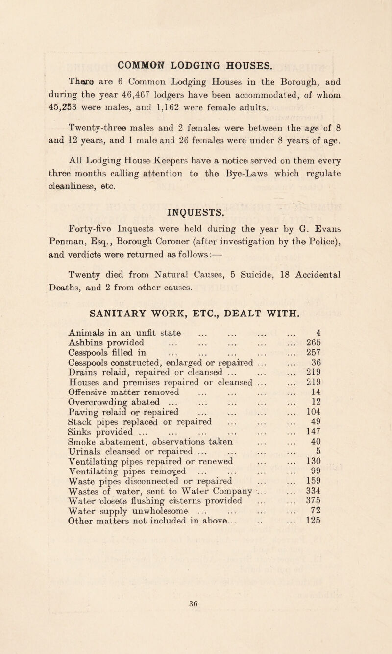 COMMON LODGING HOUSES. Thor© are 6 Common Lodging Houses in the Borough, and during the year 46,467 lodgers have been accommodated, of whom 45,253 wore males, and 1,162 were female adults. Twenty-three males and 2 females werei between the age of 8 and 12 years, and 1 male and 26 females were under 8 years of age. All Lodging House Keepers have a notice served on them every three months calling attention to the Bye-Laws which regulate cleanliness, etc. INQUESTS. Forty-five Inquests were held during the year by G. Evans Penman, Esq., Borough Coroner (after investigation by the Police), and verdicts were returned as follows:— Twenty died from Natural Causes, 5 Suicide, 18 Accidental Deaths, and 2 from other causes. SANITARY WORK, ETC., DEALT WITH. Animals in an unfit state ... ... ... ... 4 Ashbins provided ... ... ... ... ... 265 Cesspools filled in ... ... ... ... ... 257 Cesspools constructed, enlarged or repaired ... ... 36 Drains relaid, repaired or cleansed ... ... ... 219 Houses and premises repaired or cleansed ... ... 219 Offensive matter removed ... ... ... ... 14 Overcrowding abated ... ... ... ... ... 12 Paving relaid or repaired ... ... ... ... 104 Stack pipes replaced or repaired ... ... ... 49 Sinks provided ... ... ... ... ... ... 147 Smoke abatement, observations taken ... ... 40 Urinals cleansed or repaired ... ... ... ... 5 Ventilating pipes repaired or renewed ... ... 130 Ventilating pipes removed ... ... ... ... 99 Waste pipes disconnected or repaired ... ... 159 Wastes of water, sent to Water Company •... ... 334 Water 'closets flushing cisterns provided ... ... 375 Water supply unwholesome ... ... ... ... 72 Other matters not included in above... .. ... 125