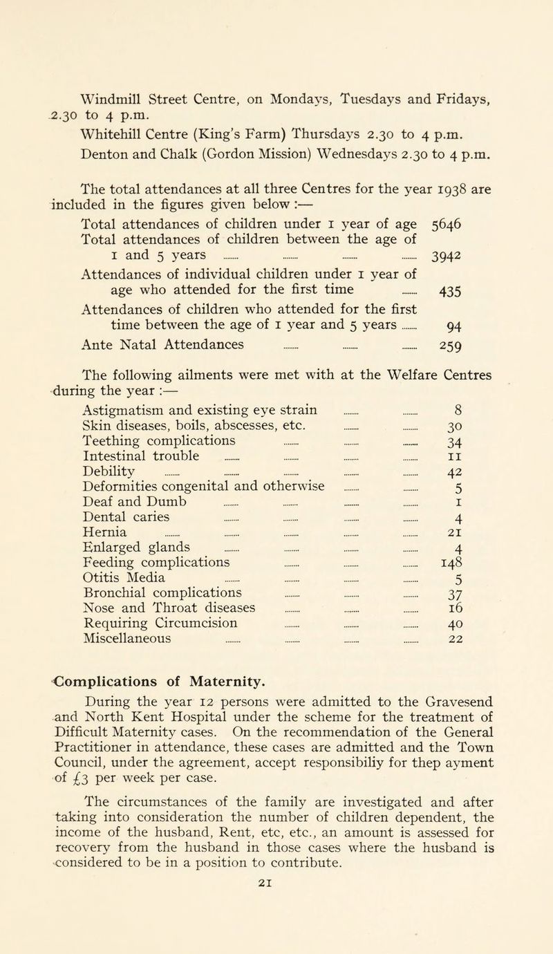 Windmill Street Centre, on Mondays, Tuesdays and Fridays, 2.30 to 4 p.m. Whitehill Centre (King’s Farm) Thursdays 2.30 to 4 p.m. Denton and Chalk (Gordon Mission) Wednesdays 2.30 to 4 p.m. The total attendances at all three Centres for the year 1938 are included in the figures given below :— Total attendances of children under 1 year of age 5646 Total attendances of children between the age of 1 and 5 years 3942 Attendances of individual children under 1 year of age who attended for the first time 435 Attendances of children who attended for the first time between the age of 1 year and 5 years 94 Ante Natal Attendances 259 The following ailments were met with at the Welfare Centres during the year :— Astigmatism and existing eye strain 8 Skin diseases, boils, abscesses, etc. 30 Teething complications 34 Intestinal trouble 11 Debility 42 Deformities congenital and otherwise 5 Deaf and Dumb 1 Dental caries 4 Hernia 21 Enlarged glands 4 Feeding complications 148 Otitis Media 5 Bronchial complications 37 Nose and Throat diseases ........ 16 Requiring Circumcision 40 Miscellaneous 22 Complications of Maternity. During the year 12 persons were admitted to the Gravesend and North Kent Hospital under the scheme for the treatment of Difficult Maternity cases. On the recommendation of the General Practitioner in attendance, these cases are admitted and the Town Council, under the agreement, accept responsibiliy for thep ayment of £3 per week per case. The circumstances of the family are investigated and after taking into consideration the number of children dependent, the income of the husband, Rent, etc, etc., an amount is assessed for recovery from the husband in those cases where the husband is considered to be in a position to contribute.