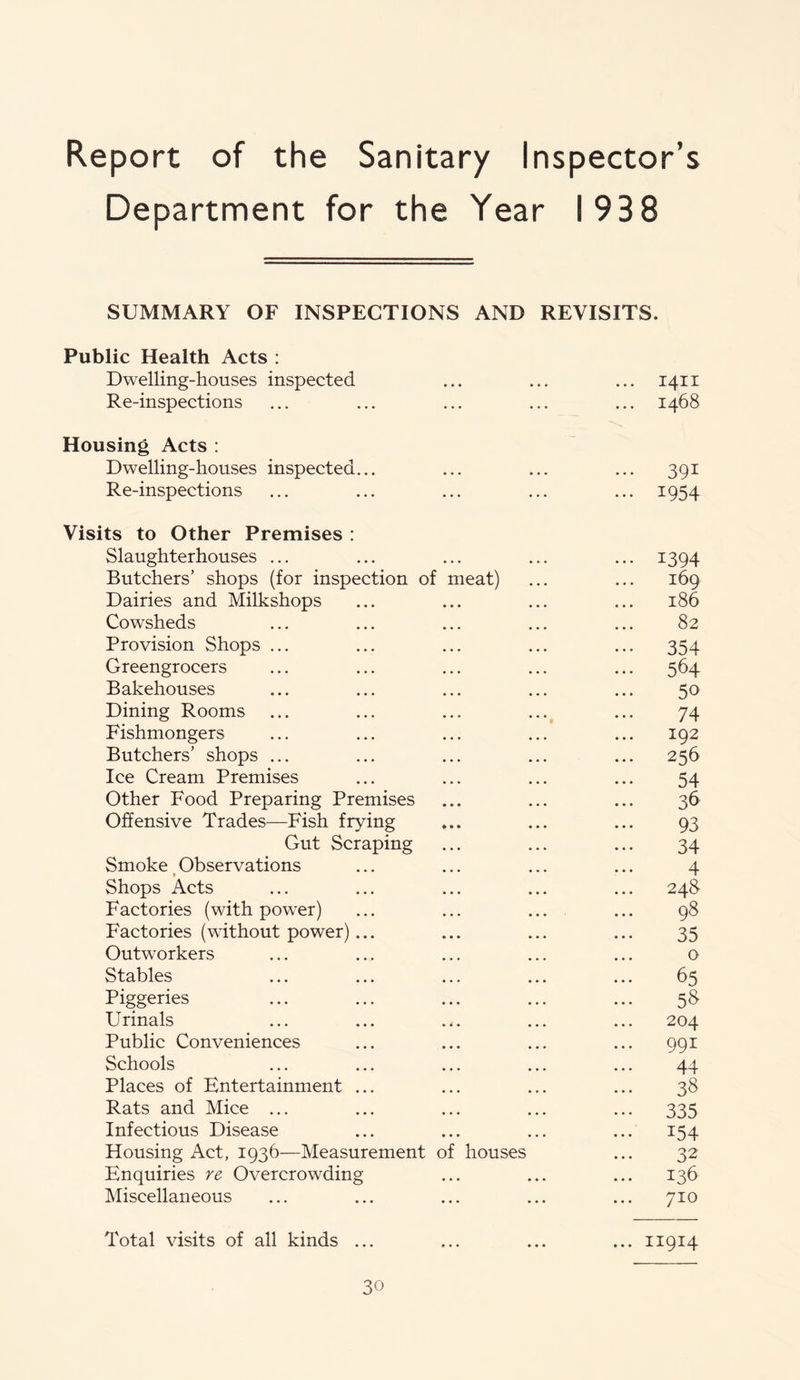 Report of the Sanitary Inspector’s Department for the Year 1938 SUMMARY OF INSPECTIONS AND REVISITS. Public Health Acts : Dwelling-houses inspected ... ... ... 1411 Re-inspections ... ... ... ... ... 1468 Housing Acts : Dwelling-houses inspected... ... ... ... 391 Re-inspections ... ... ... ... ... 1954 Visits to Other Premises : Slaughterhouses ... ... ... ... ... 1394 Butchers’ shops (for inspection of meat) ... ... 169 Dairies and Milkshops ... ... ... ... 186 Cowsheds ... ... ... ... ... 82 Provision Shops ... ... ... ... ... 354 Greengrocers ... ... ... ... ... 564 Bakehouses ... ... ... ... ... 50 Dining Rooms ... ... ... ... ... 74 Fishmongers ... ... ... ... ... 192 Butchers’ shops ... ... ... ... ... 256 Ice Cream Premises ... ... ... ... 54 Other Food Preparing Premises ... ... ... 36 Offensive Trades—Fish frying ... ... ... 93 Gut Scraping ... ... ... 34 Smoke t Observations ... ... ... ... 4 Shops Acts ... ... ... ... ... 24S Factories (with power) ... ... ... ... 98 Factories (without power)... ... ... ... 35 Outworkers ... ... ... ... ... o Stables ... ... ... ... ... 65 Piggeries ... ... ... ... ... 58- Urinals ... ... ... ... ... 204 Public Conveniences ... ... ... ... 991 Schools ... ... ... ... ... 44 Places of Entertainment ... ... ... ... 38 Rats and Mice ... ... ... ... ... 335 Infectious Disease ... ... ... ... 154 Housing Act, 1936—Measurement of houses ... 32 Enquiries re Overcrowding ... ... ... 136 Miscellaneous ... ... ... ... ... 710 Total visits of all kinds ... ... ... ... 11914