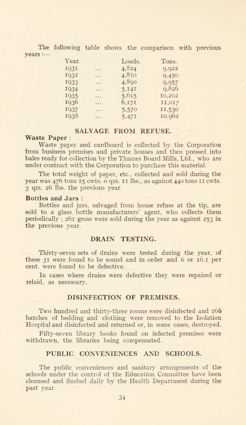 The following table shows the comparison with previous years :— Year. Loads. Tons. 1931 4,824 9,922 1932 4,810 9450 1933 4,890 9>957 1934 5,141 9,826 1935 5,615 10,202 1936 6,171 11,017 1937 5,57° IL530 1938 5,47i 10,962 SALVAGE FROM REFUSE. Waste Paper : Waste paper and cardboard is collected by the Corporation from business premises and private houses and then pressed into bales ready for collection by the Thames Board Mills, Ltd., who are under contract with the Corporation to purchase this material. The total wreight of paper, etc., collected and sold during the year was 476 tons 15 cwts. o qrs. 11 lbs., as against 440 tons 11 cwts. 3 qrs. 26 lbs. the previous year. Bottles and Jars : Bottles and jars, salvaged from house refuse at the tip, are sold to a glass bottle manufacturers' agent, wTho collects them periodically ; 261 gross were sold during the year as against 253 in the previous year. DRAIN TESTING. Thirty-seven sets of drains were tested during the year, of these 31 were found to be sound and in order and 6 or 16.1 per cent, were found to be defective. In cases where drains were defective they were repaired or relaid, as necessary. DISINFECTION OF PREMISES. Two hundred and thirty-three rooms were disinfected and 166 batches of bedding and clothing were removed to the Isolation Hospital and disinfected and returned or, in some cases, destroyed. Fifty-seven library books found on infected premises were withdrawn, the libraries being compensated. PUBLIC CONVENIENCES AND SCHOOLS. The public conveniences and sanitary arrangements of the schools under the control of the Education Committee have been cleansed and flushed daily by the Health Department during the past year.