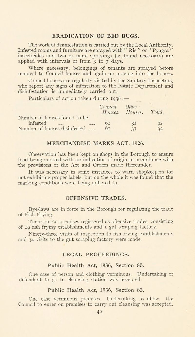 ERADICATION OF BED BUGS. The work of disinfestation is carried out by the Local Authority. Infested rooms and furniture are sprayed with “ Ris ” or “ Pyagra ” insecticides and two or more sprayings (as found necessary) are applied with intervals of from 3 to 7 days. Where necessary, belongings of tenants are sprayed before removal to Council houses and again on moving into the houses. Council houses are regularly visited by the Sanitary Inspectors, who report any signs of infestation to the Estate Department and disinfestation is immediately carried out. Particulars of action taken during 1938 :— Council Other Houses. Houses. Total. Number of houses found to be infested 61 31 92 Number of houses disinfested 61 31 92 MERCHANDISE MARKS ACT, 1926. Observation has been kept on shops in the Borough to ensure food being marked with an indication of origin in accordance with the provisions of the Act and Orders made thereunder. It was necessary in some instances to warn shopkeepers for not exhibiting proper labels, but on the whole it was found that the marking conditions were being adhered to. OFFENSIVE TRADES. Bye-laws are in force in the Borough for regulating the trade of Fish Frying. There are 20 premises registered as offensive trades, consisting of 19 fish frying establishments and 1 gut scraping factory. Ninety-three visits of inspection to fish frying establishments and 34 visits to the gut scraping factory were made. LEGAL PROCEEDINGS. Public Health Act, 1936, Section 85. One case of person and clothing verminous. Undertaking of defendant to go to cleansing station was accepted. Public Health Act, 1936, Section 83. One case verminous premises. Undertaking to allow the Council to enter on premises to carry out cleansing was accepted.
