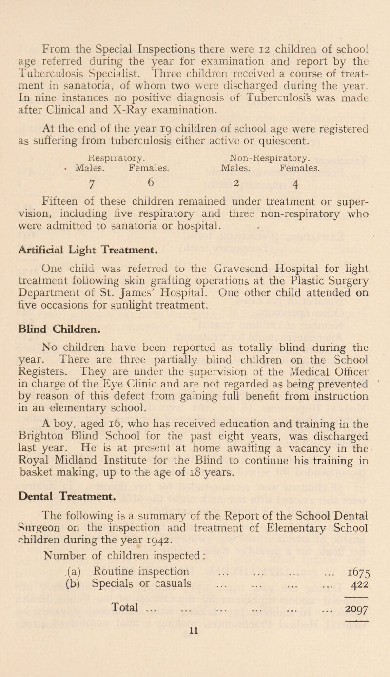 From the Special Inspections there were 12 children of school age referred during the year for examination and report by the Tuberculosis Specialist. Three children received a course of treat- ment in sanatoria, of whom two were discharged during the year. In nine instances no positive diagnosis of Tuberculosis was made after Clinical and X-Ray examination. At the end of the year 19 children of school age were registered as suffering from tuberculosis either active or quiescent. Respiratory. Non-Respiratory. • Males. Females. Males. Females. 76 24 Fifteen of these children remained under treatment or super- vision, including five respiratory and three non-respiratory who were admitted to sanatoria or hospital. Artificial Light Treatment. One child was referred to the Gravesend Hospital for light treatment following skin grafting operations at the Plastic Surgery Department of St. James' Hospital. One other child attended on five occasions for sunlight treatment. Blind Children. No children have been reported as totally blind during the year. There are three partially blind children on the School Registers. They are under the supervision of the Medical Officer in charge of the Eye Clinic and are not regarded as being prevented by reason of this defect from gaining full benefit from instruction in an elementary school. A boy, aged 16, who has received education and training in the Brighton Blind School for the past eight years, was discharged last year. He is at present at home awaiting a vacancy in the Royal Midland Institute for the Blind to continue his training in basket making, up to the age of 18 years. Dental Treatment. The following is a summary of the Report of the School Dental Surgeon on the inspection and treatment of Elementary School children during the year 1942. Number of children inspected: (a) Routine inspection ... ... ... ... 1675 (b) Specials or casuals ... ... ... ... 422 Total 2097