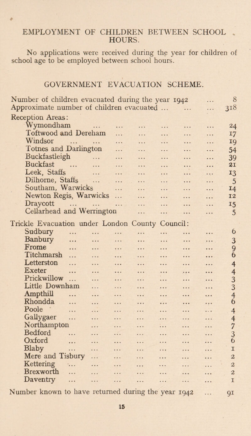 EMPLOYMENT OF CHILDREN BETWEEN SCHOOL % HOURS. No applications were received during the year for children of school age to be employed between school hours. GOVERNMENT EVACUATION SCHEME. Number of children evacuated during the year 1942 Approximate number of children evacuated ... Reception Areas: Wymondham Toftwood and Dereham Windsor Totnes and Darlington Buckfastleigh Buckfast Leek, Staffs ••• ... ... ... Dilhome, Staffs Southam, Warwicks Newton Regis, Warwicks ... Draycott Celiarhead and Werrington Trickle Evacuation under London County Counci Sudbury Banbury ... ... ... ... ... Frome ... ... ... ... ... Titchmarsh Letterston ... ... ... ... ... Exeter ... ... ... ... ... Prickwillow ... ... Little Downham Ampthill Rhondda ... ... ... ... ... Poole Gallygaer Northampton Bedford ... ... — — ... Oxford ... ... ... ... ... . Blaby ... ... ... ... ... Mere and Tisbury ... Kettering Brexworth Daventry 8 318 24 17 19 54 39 21 13 5 14 12 15 5 6 3 9 6 4 4 3 3 4 6 4 4 7 3 6 1 2 2 2 1 Number known to have returned during the year 1942 9i