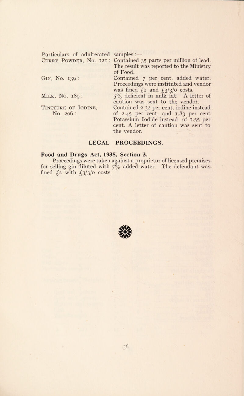 Particulars of adulterated samples :— Curry Powder, No. 12 i : Contained 35 parts per million of lead. The result was reported to the Ministry of Food. Contained 7 per cent, added water. Proceedings were instituted and vendor was fined £2 and £3/3/0 costs. 5% deficient in milk fat. A letter of caution was sent to the vendor. Contained 2.32 per cent, iodine instead of 2.45 per cent, and 1.83 per cent Potassium Iodide instead of 1.55 per cent. A letter of caution was sent to the vendor. Gin, No. 139 : Miek, No. 189 : Tincture of Iodine, No. 206 : LEGAL PROCEEDINGS. Food and Drugs Act, 1938, Section 3. Proceedings were taken against a proprietor of licensed premises for selling gin diluted with 7% added water. The defendant was fined £2 with £3/3/0 costs.