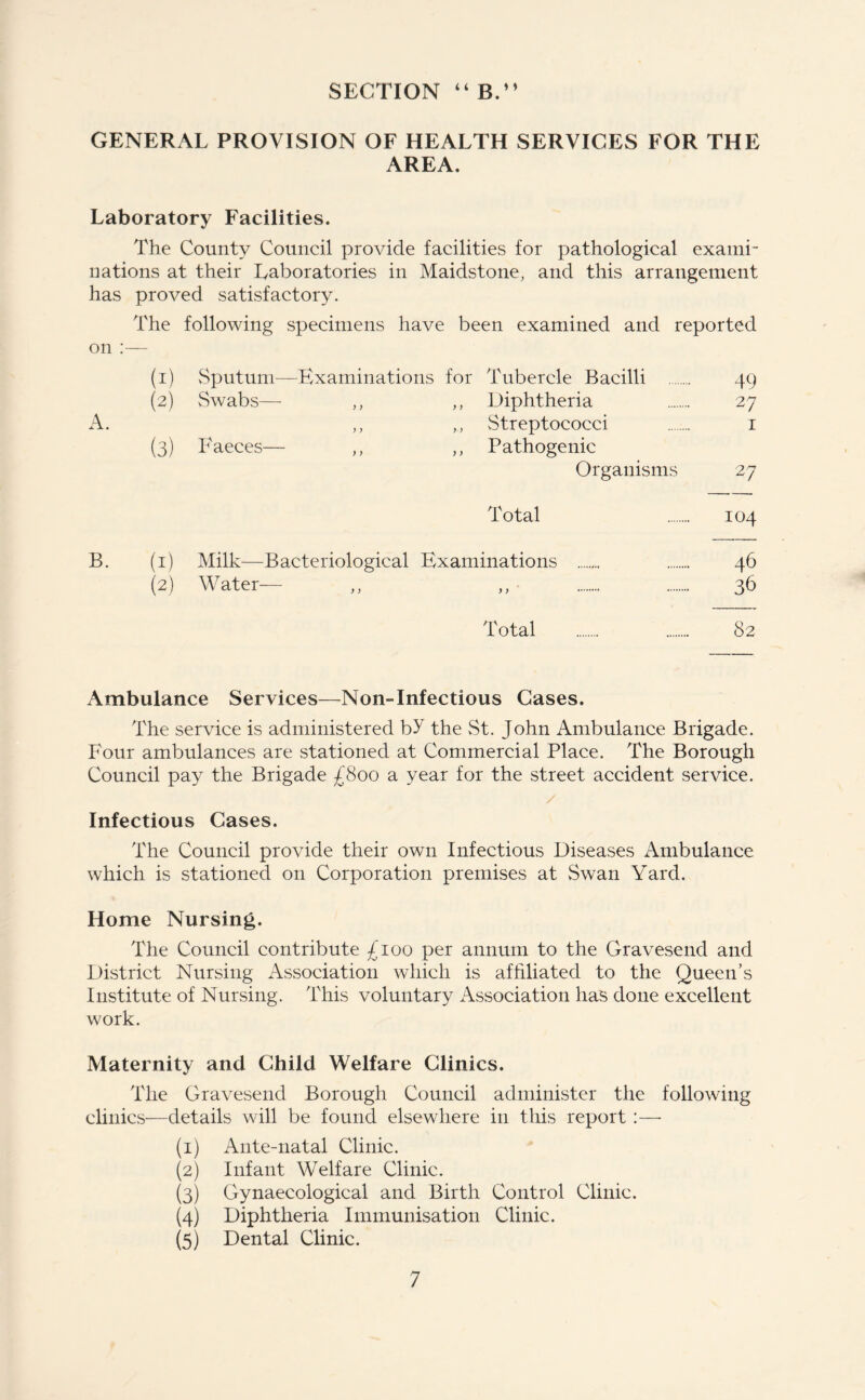 SECTION “B.” GENERAL PROVISION OF HEALTH SERVICES FOR THE AREA. Laboratory Facilities. The County Council provide facilities for pathological exami- nations at their Laboratories in Maidstone, and this arrangement has proved satisfactory. The following specimens have been examined and reported on :— (1) Sputum—Examinations for Tubercle Bacilli 49 (2) vSwabs— ,, ,, Diphtheria 27 A. ,, vStreptococci 1 (3) Faeces— ,, ,, Pathogenic Organisms 27 Total 104 B. (1) Milk—Bacteriological Examinations 46 (2) Water— ,, ,, 36 Total 82 Ambulance Services—Non-Infectious Cases. The service is administered by the St. John Ambulance Brigade. Four ambulances are stationed at Commercial Place. The Borough Council pay the Brigade £800 a year for the street accident service. Infectious Cases. The Council provide their own Infectious Diseases Ambulance which is stationed on Corporation premises at Swan Yard. Home Nursing. The Council contribute £100 per annum to the Gravesend and District Nursing Association which is affiliated to the Queen’s Institute of Nursing. This voluntary Association has done excellent work. Maternity and Child Welfare Clinics. The Gravesend Borough Council administer the following clinics—details will be found elsewhere in this report :— (1) Ante-natal Clinic. (2) Infant Welfare Clinic. (3) Gynaecological and Birth Control Clinic. (4) Diphtheria Immunisation Clinic. (5) Dental Clinic.