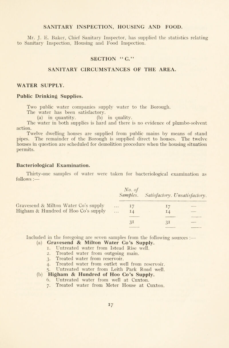 SANITARY INSPECTION, HOUSING AND FOOD. Mr. J. K. Baker, Chief Sanitary Inspector, has supplied the statistics relating to Sanitary Inspection, Housing and Food Inspection. SECTION “C.” SANITARY CIRCUMSTANCES OF THE AREA. WATER SUPPLY. Public Drinking Supplies. Two public water companies supply water to the Borough. The water has been satisfactory. (a) in quantity. (b) in quality. The water in both supplies is hard and there is no evidence of plumbo-solvent action. Twelve dwelling houses are supplied from public mains by means of stand pipes. The remainder of the Borough is supplied direct to houses. The twelve houses in question are scheduled for demolition procedure when the housing situation permits. Bacteriological Examination. Thirty-one samples of water were taken for bacteriological examination as follows :— No. of Samples. Satisfactory. Unsatisfactory. Gravesend & Milton Water Co’s supply ... 17 Higham & Hundred of Hoo Co’s supply ... 14 *7 14 3i 3i Included in the foregoing are seven samples from the following sources — (a) Gravesend & Milton Water Co’s Supply. 1. Untreated water from Istead Rise well. 2. Treated water from outgoing main. 3. Treated water from reservoir. 4. Treated water from outlet well from reservoir. 5. Untreated water from Leith Park Road well. (b) Higham & Hundred of Hoo Co’s Supply. 6. Untreated water from well at Cuxton. 7. Treated water from Meter House at Cuxton.