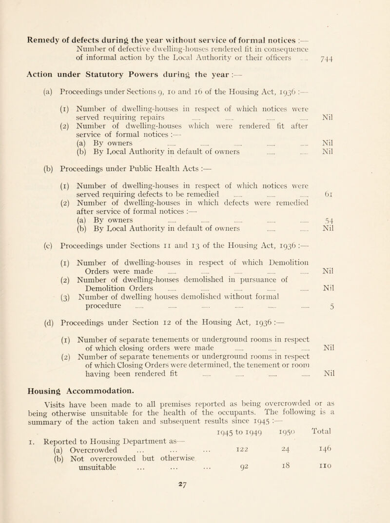 Remedy of defects during the year without service of formal notices Number of defective dwelling-houses rendered fit in consequence of informal action by the Local Authority or their officers .. . 744 Action under Statutory Powers during the year :— (a) Proceedings under Sections 9, 10 and 16 of the Housing Act, 1936 :— (1) Number of dwelling-houses in respect of which notices were served requiring repairs Nil (2) Number of dwelling-houses which were rendered fit after service of formal notices :— (a) By owners Nil (b) By Local Authority in default of owners Nil (b) Proceedings under Public Health Acts :— (1) Number of dwelling-houses in respect of which notices were served requiring defects to be remedied 61 (2) Number of dwelling-houses in which defects were remedied after service of formal notices :— (a) By owners 54 (b) By Local Authority in default of owners Nil (c) Proceedings under Sections 11 and 13 of the Housing Act, 1936 :— (1) Number of dwelling-houses in respect of which Demolition Orders were made Nil (2) Number of dwelling-houses demolished in pursuance of Demolition Orders Nil (3) Number of dwelling houses demolished without formal procedure 5 (d) Proceedings under Section 12 of the Housing Act, 1936 :— (1) Number of separate tenements or underground rooms in respect of which closing orders were made Nil (2) Number of separate tenements or underground rooms in respect of which Closing Orders were determined, the tenement or room having been rendered fit Nil Housing Accommodation. Visits have been made to all premises reported as being overcrowded or as being otherwise unsuitable for the health of the occupants, the following is a summary of the action taken and subsequent results since 1945 :— 1. Reported to Housing Department as (a) Overcrowded (b) Not overcrowded but otherwise unsuitable 1945 to 1949 1950 Total 122 24 I 146 92 18 no