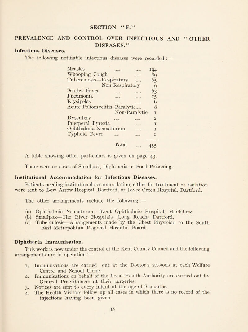 SECTION “F.” PREVALENCE AND CONTROL OVER INFECTIOUS AND “ OTHER DISEASES.” Infectious Diseases. The following notifiable infectious diseases were recorded :— Measles 194 Whooping Cough 89 Tuberculosis—Respiratory 65 Non Respiratory 9 Scarlet Fever 63 Pneumonia ' 15 Erysipelas 6 Acute Poliomyelitis-Paralytic 8 Non-Paralytic 1 Dysentery 2 Puerperal Pyrexia 1 Ophthalmia Neonatorum 1 Typhoid Fever 1 Total 455 A table showing other particulars is given on page 43. There were no cases of Smallpox, Diphtheria or Food Poisoning. Institutional Accommodation for Infectious Diseases. Patients needing institutional accommodation, either for treatment or isolation were sent to Bow Arrow Hospital, Dartford, or Joyce Green Hospital, Dartford. The other arrangements include the following :— (a) Ophthalmia Neonatorum—Kent Ophthalmic Hospital, Maidstone. (b) Smallpox—The River Hospitals (Long Reach) Dartford. (c) Tuberculosis—Arrangements made by the Chest Physician to the South East Metropolitan Regional Hospital Board. Diphtheria Immunisation. This work is now under the control of the Kent County Council and the following arrangements are in operation :— 1. Immunisations are carried out at the Doctor’s sessions at each Welfare Centre and School Clinic. 2. Immunisations on behalf of the Local Health Authority are carried out by General Practitioners at their surgeries. 3. Notices are sent to every infant at the age of 8 months. 4. The Health Visitors follow up all cases in which there is no record of the injections having been given.