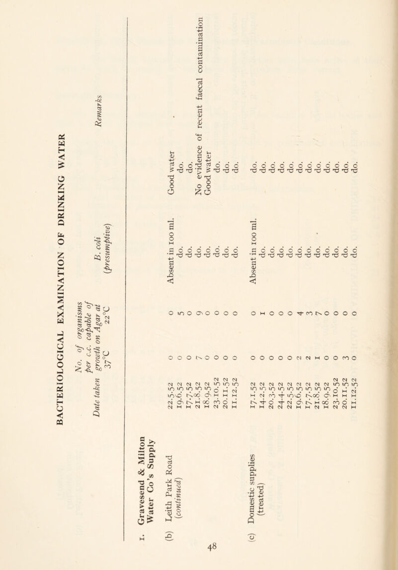 05 <3 £ G G <3 +J G c5 <v ’M o5 O 4-> G 42 <V 4-1 o> G <V > £ M-> oj O o *§ a ?3 o G ° CO S Q 0 O O t- O O O O O O O O O CM CM H O O CO O CM CM CM CM CM CM CM CM CM CM CM UO UO uo CM CM CM CM CM CM CM CM CM VO UO UO DO to iO iO > iO d H CM UO iO uo UO uo uo uo UO uo • d H CM 10 42 r^co cd H H H M CM cd G- U042 c-voc O' H IH H CM CO H 06 CO d H d> G d 4- CM H 06 CO d H CM H H CM H CM CM H H H CM CM CM H H CM H CM CM H G o X cu S3 O* § 3 cn <3 T3 G Qi x a> > G u o X +■ o <3 u a> +-» G £ 03 aj O P4 Vh so G >£ Ph § * TS> A ^ 4-> § •a 8 v4^ £ a a G CD ,—. cB 2 8 2 a ^ Q a