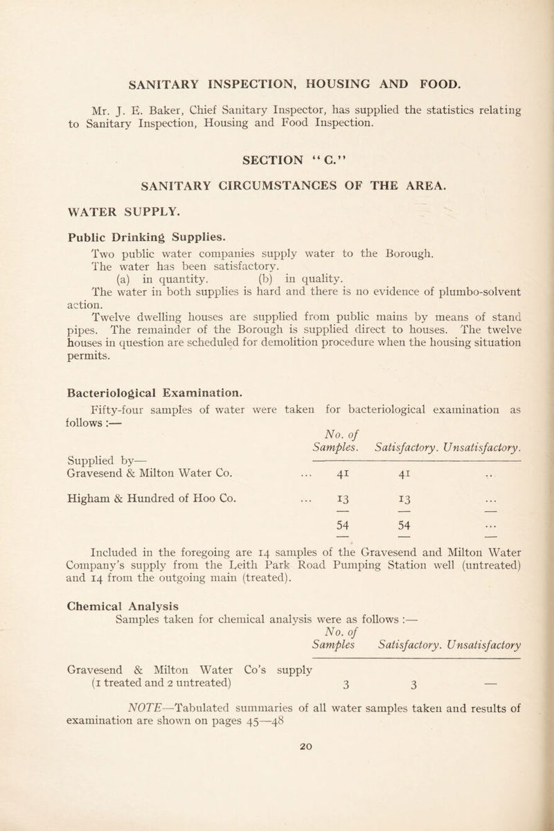 SANITARY INSPECTION, HOUSING AND FOOD. Mr. J. E. Baker, Chief Sanitary Inspector, has supplied the statistics relating to Sanitary Inspection, Housing and Food Inspection. SECTION “C.” SANITARY CIRCUMSTANCES OF THE AREA. WATER SUPPLY. Public Drinking Supplies. Two public water companies supply water to the Borough. The water has been satisfactory. (a) in quantity. (b) in quality. The water in both supplies is hard and there is no evidence of plumbo-solvent action. Twelve dwelling houses are supplied from public mains by means of stand pipes. The remainder of the Borough is supplied direct to houses. The twelve houses in question are scheduled for demolition procedure when the housing situation permits. Bacteriological Examination. Fifty-four samples of water were taken for bacteriological examination as follows :— No. of Samples. Satisfactory. Unsatisfactory. Supplied by— Gravesend & Milton Water Co. ... 41 41 Higham & Hundred of Hoo Co. ... 13 13 54 54 Included in the foregoing are 14 samples of the Gravesend and Milton Water Company’s supply from the Leith Park Road Pumping Station well (untreated) and 14 from the outgoing main (treated). Chemical Analysis Samples taken for chemical analysis were as follows :— No. of Samples Satisfactory. Unsatisfactory Gravesend & Milton Water Co’s supply (1 treated and 2 untreated) 3 3 — NOTE—Tabulated summaries of all water samples taken and results of examination are shown on pages 45—48