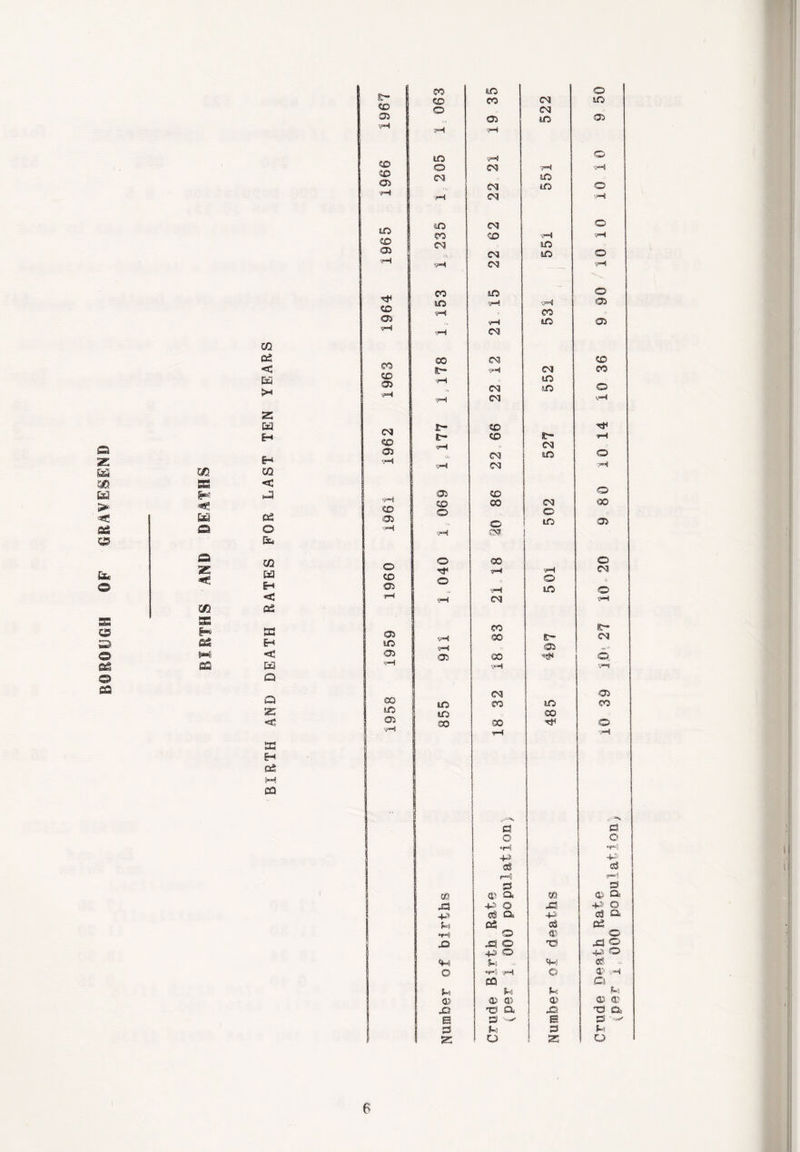 BOROUGH OF GRAVESEND CO 05 < 63 Ed W. SB H ■< Gti ffl Q as cc X H fig W> eQ H CO < J 05 O Eit CO Ed H < 05 SB H < Ed Q Q 2 < H ed 5H! CQ E- CD 05 CD CO 05 © CD 05 '?H CO 05 CO CO 05 © CO 05 ■yH CD 05 O CD 05 05 © 05 vH 00 SO 05 03 -P P •HI JD «H O Pi 05 43 s os 2 £2 O •H -P 05 pp S3 © O a © o © © -p sS o* 45 ■p Pi •HI yH CQ P a> © © a 53 P O 03 43 -p CQI ® TO PI o u a> 42 S 53 2 CO no © CD CO 03 © © 03 © SO 05 srH © vH © o H © © © SO O yH 03 40 03 © CO CD yH VH © © a 03 © © s?H 03 1 CO SO o © s-H ■sH © e © 0 mH © © 03 00 03 © Sr- vH © © -7—1 „ © © 03 © StH 03 v—( t- CD vH o © © tZl 03 © vH 03 © © © © 00 © © © © a © © © iH OS © © o tH © O o © SjH © © 03 vH © o* vH 00 fC- © x?H o © 00 i Q V;H 03 © aO © © © ftjQ 00 00 00 © m-H •P o3 05 43 •p eg: © Q as © 53 P O I (per I 000 population
