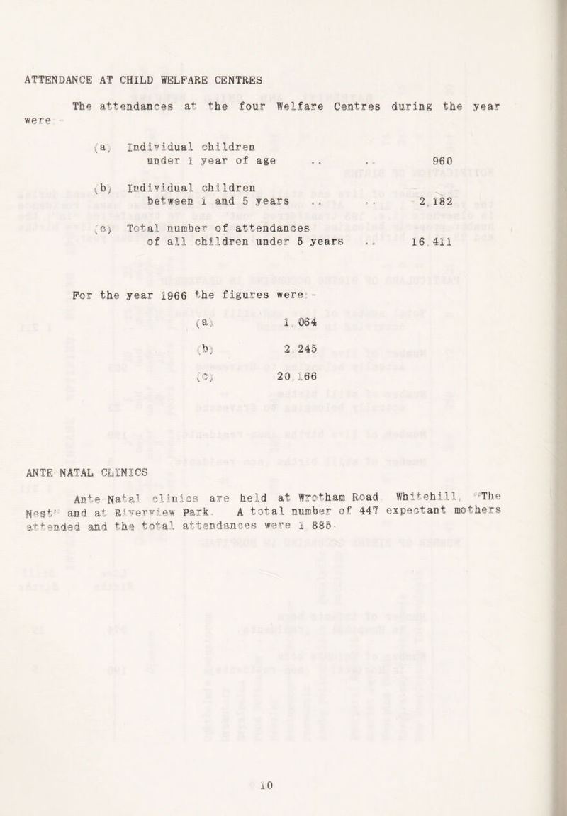 ATTENDANCE AT CHILD WELFARE CENTRES The attendances at the four Welfare Centres during the year were ■=■ (a> individual children under I year of age .. .. 960 (b) Individual children between 1 and 5 years .* ., 2 182 (e) Total number of attendances of all children under 5 years .. 16.411 For the year 1966 the figures were:. - (a) 1,064 (b) 2,245 (C) 20,166 ANTE NATAL CLINICS Ante Natal clinics are held at Wroth am Road Whitehill, ccThe Nest5, and at Riverview park• A total number of 447 expectant mothers attended and the total attendances were 1