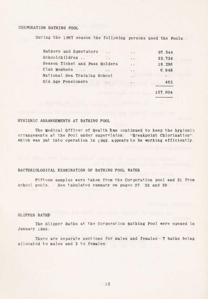 CORPORATION BATHING POOL During the 1967 season the following persons used the Pools: ■=■ Bathers and Spectators Schoolchildren .. Season Ticket and Pass Holders Club Members National Sea Training School Old Age Pensioners 97,544 33,734 18 296 6 948 482 157,004 HYGIENIC ARRANGEMENTS AT BATHING POOL The Medical Officer of Health %,&s continued to keep the hygienic arrangements at the Pool under supervision., ^’Breakpoint Chlorination” which was put into operation in 1948s, appears to be working efficiently BACTERIOLOGICAL EXAMINATION OP BATHING POOL WATER Fifteen samples were taken from the Corporation pool and 31 from school pools. See tabulated summary on pages 37 38 and 39 SLIPPER BATHp The Slipper Baths at the Corporation Bathing Pool were opened in January 1949, There are separate sections for males and females - 7 baths being allocated to males and 3 to females
