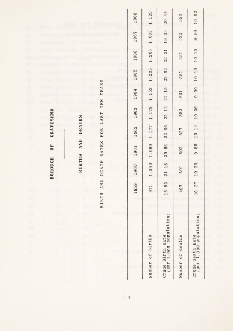 BOROUGH OF GRAVESEND C/2 Cd < Ed >H z Ed H H C/2 C/2 S3 < H J < td cd a O td AND C/2 Ed EH < c/2 cd H 33 02 EH HH < 0= Cd Q Q Z < 33 H £d HH CQ 00 CO 05 - 1 CO Tf 03 CM H' CO o 7—1 . m . . O in c ▼“I rH CM rH N. CO in O L CO CO o CO CM CM in Gt) OS 05 in 05 rH rH 9961 m rH O o CM CM rH m rH O' CM m o rH CM rH lO LO CM o CO CO rH rH CO 05 CM . in . V CM m o vH rH CM rH CO m o m rH rH 05 CO 05 rH . CO rH in 05 rH rH CM CO 00 CM CO c- rH CM CO CO 05 rH CM in m o rH rH CM rH CM CD 05 C~” CO t- CD c— rH rH . CM . CM in o rH rH CM rH 05 CO o f 1 CO 05 CO o CO CM o CO o in 05 T—t rH CM o o CO o rH rH CM CO 05 o » o . r. rH in o rH rH CM rH 03 m 05 rH rH rH CO 00 c- 05 . 27 05 00 o rH rH V—v a C3 o o •H •H -P 4-> ai 4J rH rH t3 =3 CQ 05 D, Cfl 05 Q 4=1 •P o ,n -P O -P c3 Q< -P Ctf Qj P cd a3 cd •H O 05 o 43 43 O T3 4=3 O -P O -P O <H « <P 03 > O •rH t-H O 05 rH CO a P p P p 05 05 05 05 0 0 ,Q 43 X3 £3. s =3 H s =3 >—• =3 P =3 P Z O z O