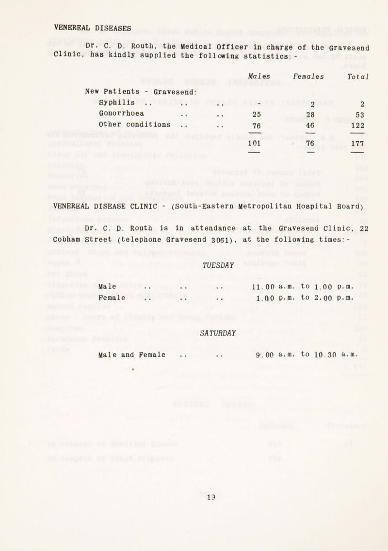 VENEREAL DISEASES Dr. c. D. Routh, the Medical Officer in charge of the Gravesend Clinic, has kindly supplied the following statistics:- Mai es Females Total Patients - Gravesend: Syphilis • • - 2 2 Gonorrhoea O 0 25 28 53 Other conditions 0 0 76 46 122 101 76 177 VENEREAL DISEASE CLINIC - (South-Eastern Metropolitan Hospital Board) Dr. C. D. Routh is in attendance at the Gravesend Clinic, 22 Cobham Street (telephone Gravesend 3061). at the following times:- TUESDAY Male Female 11.00 a. m. to 1.00 P.m> 1.Q0 P» m. to 2.00 P. i. SATURDAY Male and Female © o 9.00 a. m. to 10.30 a. m.