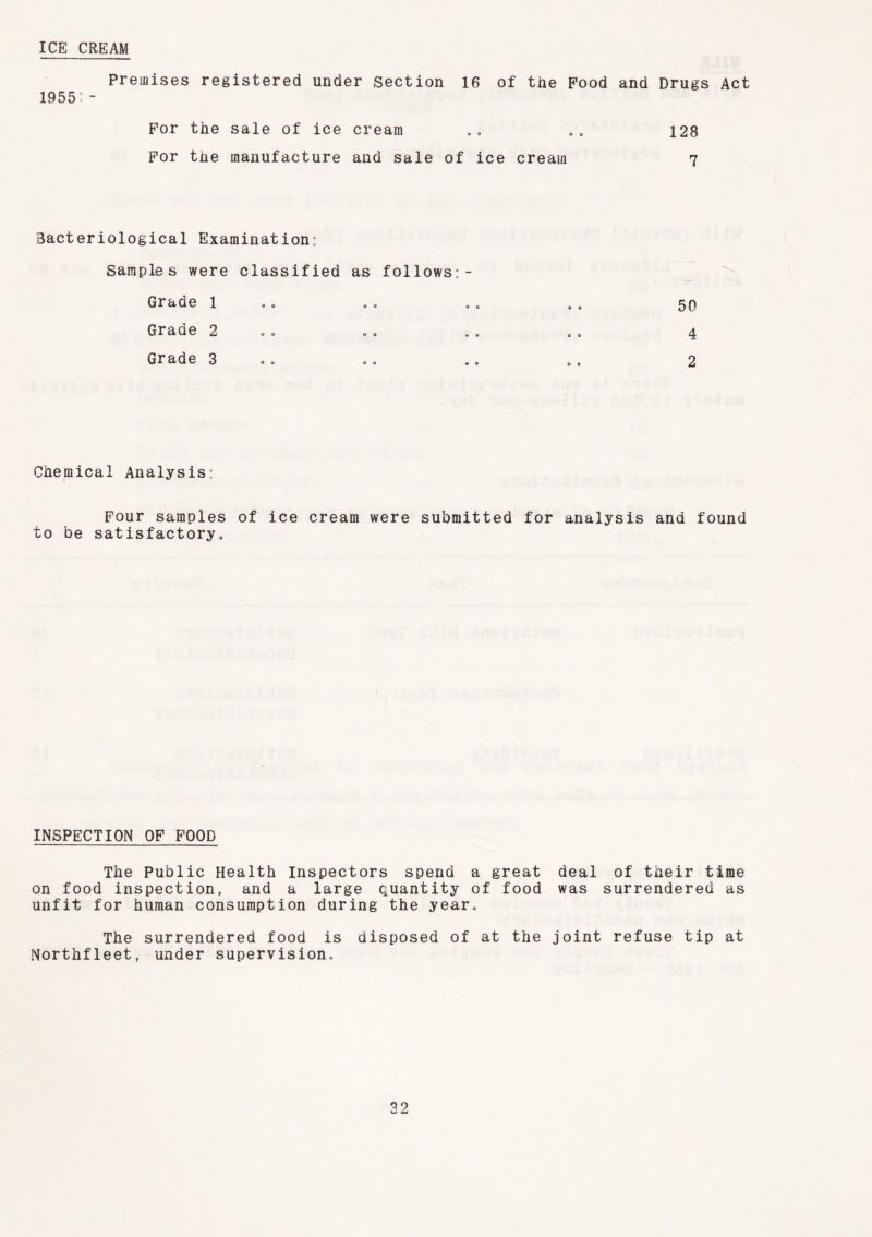 ICE CREAM Premises registered under Section 16 of the Food and Drugs Act 1955: - For the sale of ice cream . . . . 128 For the manufacture and sale of ice cream 7 Bacteriological Examination: Samples were classified as follows:- Grade 1 Grade 2 Grade 3 50 4 2 Chemical Analysis: Four samples of ice cream were submitted for analysis and found to be satisfactory. INSPECTION OF FOOD The Public Health Inspectors spend a great deal of their time on food inspection, and a large Quantity of food was surrendered as unfit for human consumption during the year. The surrendered food is disposed of at the joint refuse tip at Northfleet, under supervision.