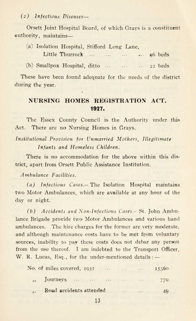 (2) Infections Diseases— Orsett Joint Hospital Board, of which Grays is a constituent authority, maintains— (a) Isolation Hospital, Stifford Long Lane, Little Thurrock ... ... ... ... 96 beds (b) Smallpox Hospital, ditto ... ... ... 22 beds These have been found adequate for the needs of the district during the year. NURSING HOMES REGISTRATION ACT. 1927. * The Essex County Council is the Authority under this Act. There are no Nursing Homes in Grays. Institutional Provision for Unmarried Mothers, Illegitimate Infants and Homeless Children. There is no accommodation for the above within this dis- trict, apart from Orsett Public Assistance Institution. Ambulance Facilities. (a) Infectious Cases.— The Isolation Hospital maintains two Motor Ambulances, which are available at any hour of the day or night. (b) Accidents and Non-Infections Cases.- St. John Ambu- lance Brigade provide two Motor Ambulances and various hand ambulances. The hire charges for the former are very moderate, and although maintenance costs have to be met from voluntary sources, inability to pay these costs does not debar any person from the use thereof. I am indebted to the Transport Officer, W. R. Lucas, Esq., for the under-mentioned details: — No. of miles covered, 1931 15360 ,, Journeys 770 ,, Road accidents attended 49