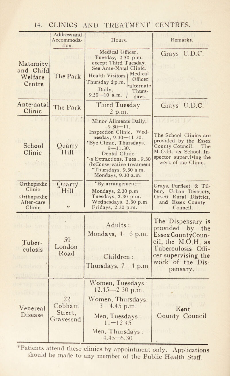 Maternity and Child Welfare Centre Address and Accommoda- tion . Hours. Remarks. The Park Medical Officer. Tuesday, 2.30 p m. except Third Tuesday. See Ante-Natal Clinic. Health Visitors! „ Officer Thursday 2p.m. '•alternate Daily. j Thurs- 9.30—10 a.m. ) davs Grays U.D.C. Ante-natal Clinic The Park Third Tuesday 2 p.m. Grays U.D.C. School Clinic Quarry Hill Minor Ailments Daily, 9.30—11. Inspection Clinic, Wed- nesday, 9.30—11 30. *Eye Clinic, Thursdays. 9—11.30. Dental Clinic : *'a)Extractions, Tues.» 9,30 (b)Conservative treatment * Thursdays, 9.30 a.m. Mondays, 9.30 a.m. The School Clinics are provided by the Essex County Council. The M.O.H. as School In- spector supervising the work of the Clinic. Orthopaedic Clinic Orthopaedic After-care Clinic Quarry Hill »> *By arrangement— Mondays, 2.30 p.m Tuesdays, 2.30 p.m. Wednesdays, 2.30 p.m. Fridays, 2.30 p.m. Grays. Purfleet & Til- bury Urban Districts, Orsett Rural District, and Essex County Council. Tuber- culosis K‘ 59 London Roatl Adults : Mondays, 4—-6 pan. Children : Thursdays, 2—4 p.m The Dispensary is provided by the Essex Coun tyCoun- cil, the M.O.H. as Tuberculosis Offi- cer supervising the work of the Dis- pensary. Venereal Disease 22 Cobh am Street, Gravesend Women, Tuesdays: 12.45—2 30 p.m. Women, Thursdays: 3—4.45 p.m. Men, Tuesdays : 11-12 45 Men, Thursdays : 4.45-6.30 » Kent County Council ■'‘Patients attend these clinics by appointment only. Applications should be made to any member of the Public Health Staff,