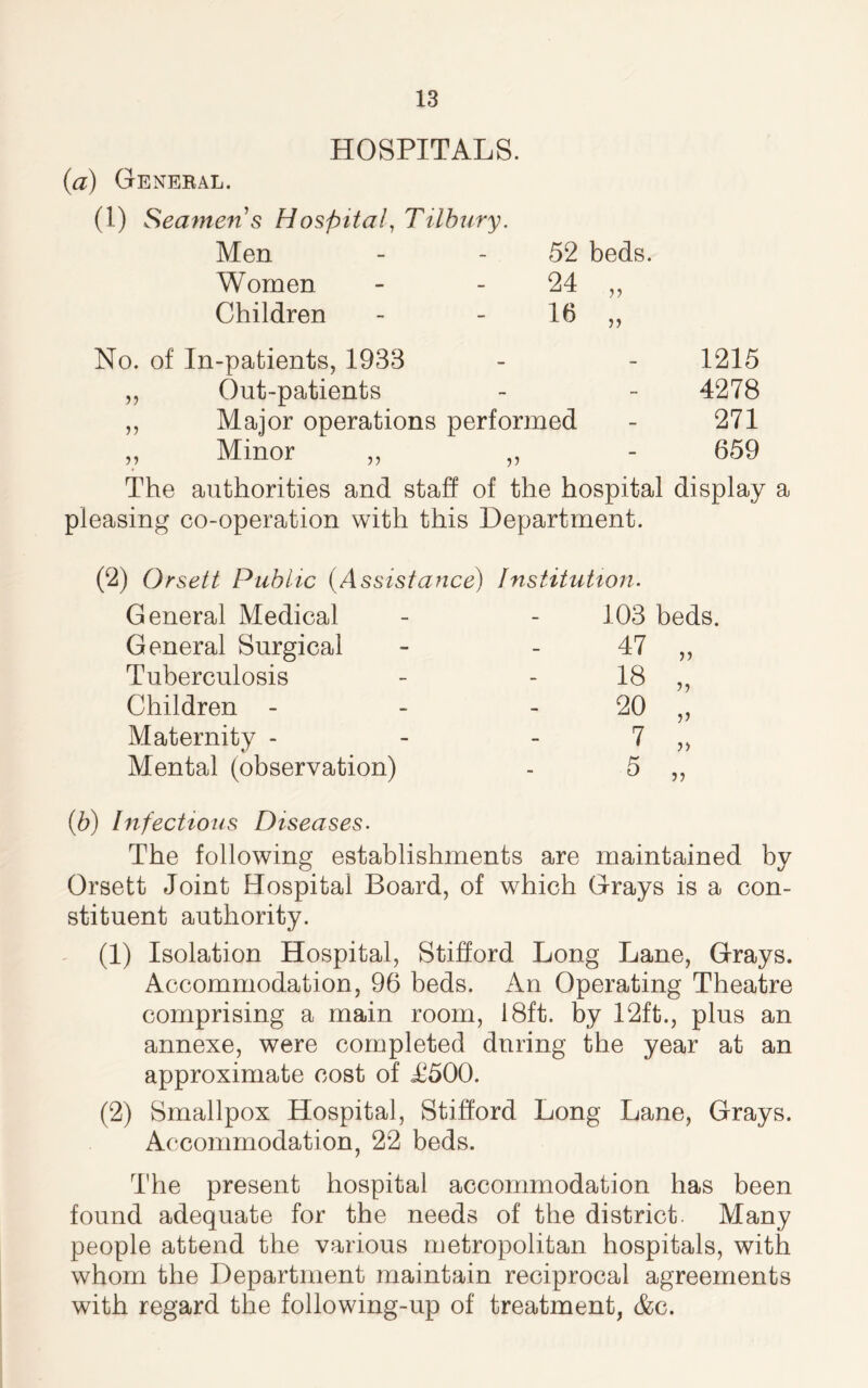 HOSPITALS. (a) Genehal. (1) Seamen s Hospital, Tilbury. Men 52 beds. Women 24 ,, Children 16 „ No. of In-patients, 1933 - 1215 „ Out-patients - 4278 ,, Major operations performed 271 ,, Minor ,, V 659 The authorities and staff of the hospital display a pleasing co-operation with this Department. (2) Or sett Public (Assistance) Institution. General Medical General Surgical Tuberculosis Children - Maternity - Mental (observation) 103 beds. 47 18 20 7 5 V >> V) (b) Infectious Diseases. The following establishments are maintained by Orsett Joint Hospital Board, of which Grays is a con- stituent authority. (1) Isolation Hospital, Stifford Long Lane, Grays. Accommodation, 96 beds. An Operating Theatre comprising a main room, 18ft. by 12ft., plus an annexe, were completed during the year at an approximate cost of £500. (2) Smallpox Hospital, Stifford Long Lane, Grays. Accommodation, 22 beds. The present hospital accommodation has been found adequate for the needs of the district. Many people attend the various metropolitan hospitals, with whom the Department maintain reciprocal agreements with regard the following-up of treatment, &c.