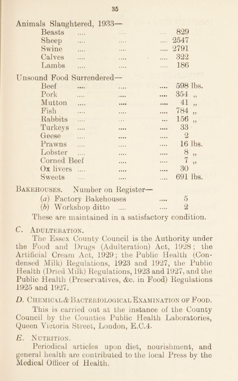 Animals Slaughtered, 1933— Beasts ... 829 Sheep * * • / 2547 Swine • • • • 2791 Calves • • • • 322 Lambs .... 186 Unsound Food Surrendered— Beef 598 lbs. Pork 354 „ Mutton 41 „ Fish 784 „ Rabbits 156 „ Turkeys .... 33 Geese 2 Prawns a • • • 16 lbs. Lobster 8 „ Corned Beef 7 „ Ox livers .... 30 Sweets 691 lbs. Bakehouses. Number on Register— (a) Factory Bakehouses • • • « 5 (b) Workshop ditto • * * • 2 These are maintained in a satisfactory condition. C. Adulteration. The Essex County Council is the Authority under the Food and Drugs (Adulteration) Act, 1928; the Artificial Cream Act, 1929; the Public Health (Con- densed Milk) Regulations, 1923 and 1927, the Public Health (Dried Milk) Regulations, 1923 and 1927, and the Public Health (Preservatives, &c. in Food) Regulations 1925 and 1927. D. Chemic^lA Bacteriological Examination of Food. This is carried out at the instance of the County Council by the Counties Public Health Laboratories, Queen Victoria Street, London, E.C.4. E. Nutrition. Periodical articles upon diet, nourishment, and general health are contributed to the local Press bv the Medical Oliicer of Health.