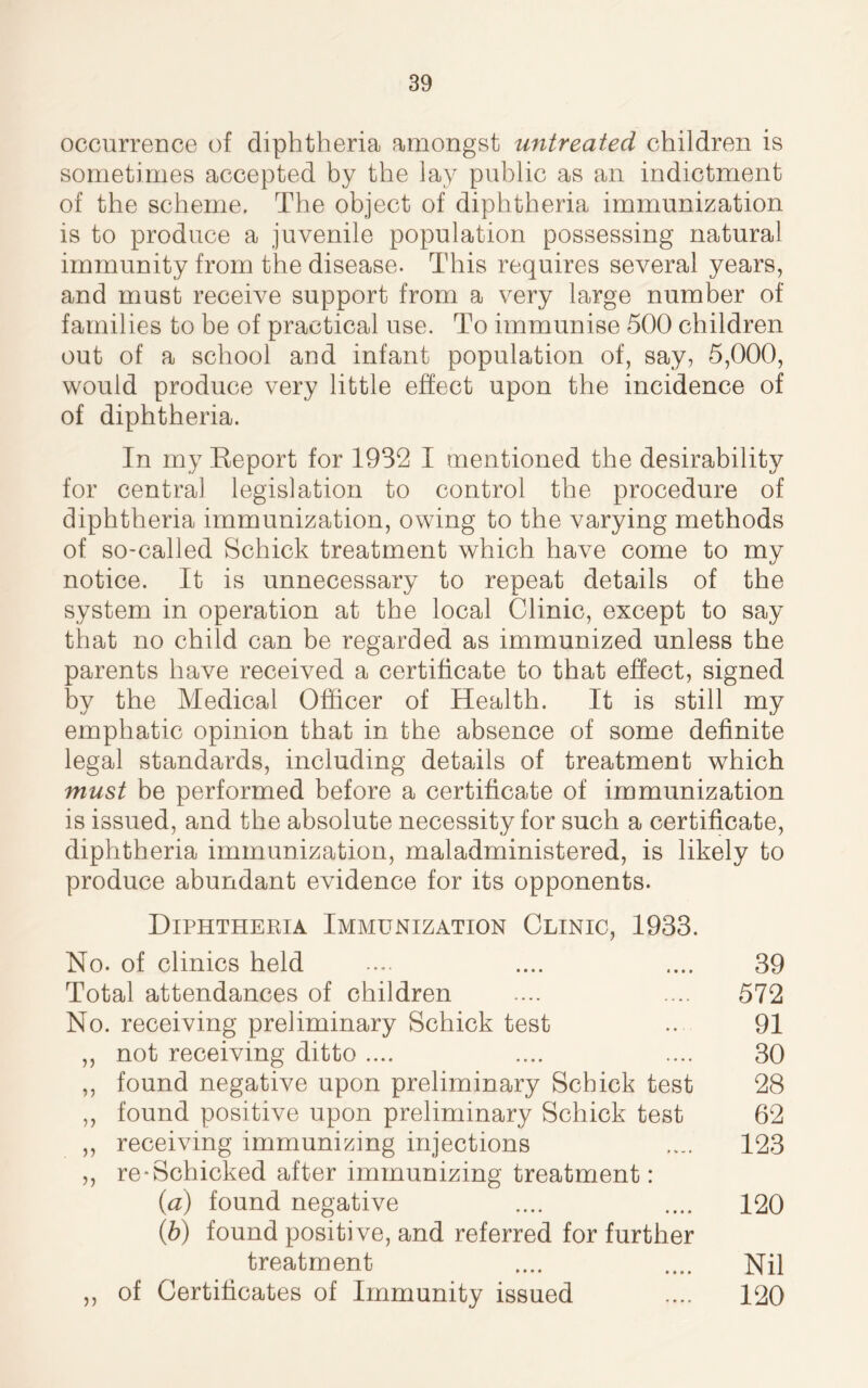 occurrence of diphtheria amongst untreated children is sometimes accepted by the lay public as an indictment of the scheme. The object of diphtheria immunization is to produce a juvenile population possessing natural immunity from the disease. This requires several years, and must receive support from a very large number of families to be of practical use. To immunise 500 children out of a school and infant population of, say, 5,000, would produce very little effect upon the incidence of of diphtheria. In my Report for 1932 I mentioned the desirability for centra] legislation to control the procedure of diphtheria immunization, owing to the varying methods of so-called Schick treatment which have come to my notice. It is unnecessary to repeat details of the system in operation at the local Clinic, except to say that no child can be regarded as immunized unless the parents have received a certificate to that effect, signed by the Medical Officer of Health. It is still my emphatic opinion that in the absence of some definite legal standards, including details of treatment which must be performed before a certificate of immunization is issued, and the absolute necessity for such a certificate, diphtheria immunization, maladministered, is likely to produce abundant evidence for its opponents. Diphtheria Immunization Clinic, 1933. No. of clinics held Total attendances of children No. receiving preliminary Schick test ,, not receiving ditto .... ,, found negative upon preliminary Schick test ,, found positive upon preliminary Schick test ,, receiving immunizing injections ,, re-Schicked after immunizing treatment: (a) found negative (b) found positive, and referred for further treatment „ of Certificates of Immunity issued 39 572 91 30 28 62 123 120 Nil 120