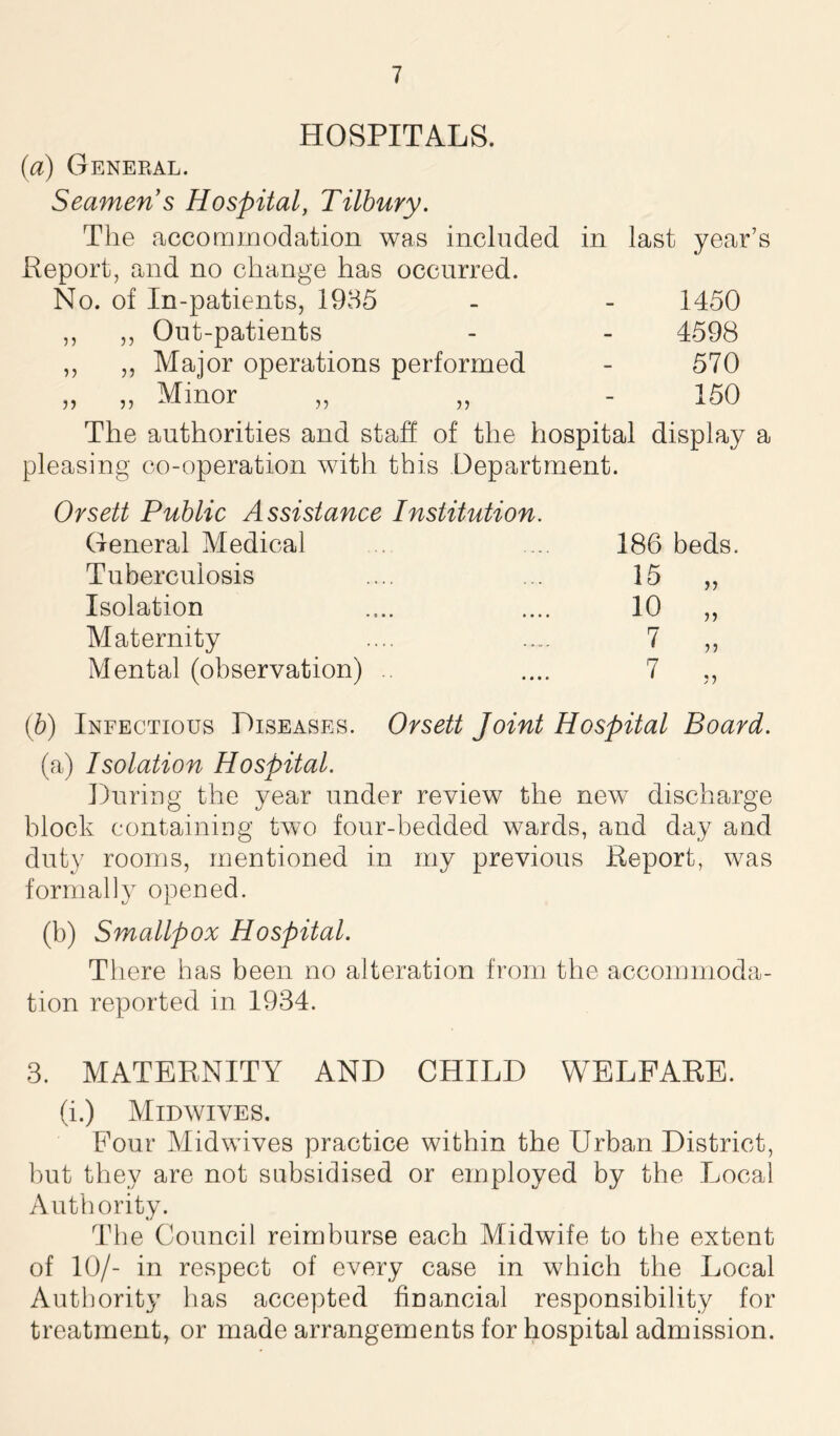 HOSPITALS. (ia) General. Seamen s Hospital, Tilbury. The accommodation was included Report, and no change has occurred. No. of In-patients, 1935 ,, ,, Out-patients ,, ,, Major operations performed „ „ Minor in last year’s 1450 4598 570 150 The authorities and staff of the hospital display a pleasing co-operation with this Department. Or sett Public Assistance Institution. General Medical Tuberculosis Isolation Maternity Mental (observation) .. 186 beds. 15 10 5? 7 7 V) ')■) 5 J (b) Infectious Diseases. Orsett Joint Hospital Board. (a) Isolation Hospital. During the year under review the new discharge block containing two four-bedded wards, and day and duty rooms, mentioned in my previous Report, was formally opened. (b) Smallpox Hospital. There has been no alteration from the accommoda- tion reported in 1934. 3. MATERNITY AND CHILD WELFARE. (i.) Midwives. Four Midwives practice within the Urban District, but they are not subsidised or employed by the Local Authority. The Council reimburse each Midwife to the extent of 10/- in respect of every case in which the Local Authority has accepted financial responsibility for treatment, or made arrangements for hospital admission.