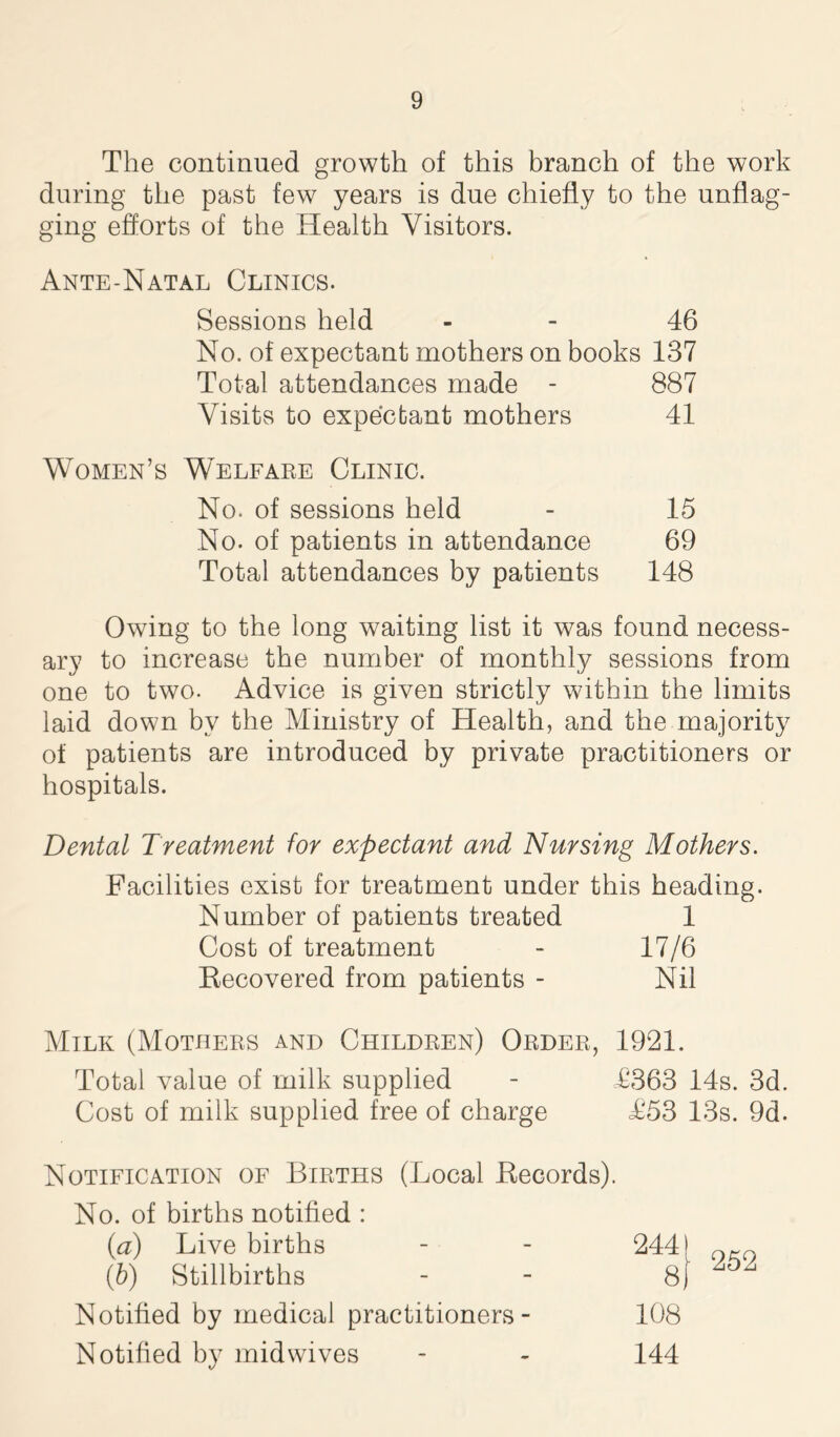 The continued growth of this branch of the work during the past few years is due chiefly to the unflag- ging efforts of the Health Visitors. Ante-Natal Clinics. Sessions held 46 No. of expectant mothers on books 137 Total attendances made - 887 Visits to expectant mothers 41 Women’s Welfare Clinic. No. of sessions held - 15 No. of patients in attendance 69 Total attendances by patients 148 Owing to the long waiting list it was found necess- ary to increase the number of monthly sessions from one to two. Advice is given strictly within the limits laid down by the Ministry of Health, and the majority of patients are introduced by private practitioners or hospitals. Dental Treatment for expectant and Nursing Mothers. Facilities exist for treatment under this heading. Number of patients treated 1 Cost of treatment - 17/6 Recovered from patients - Nil Milk (Mothers and Children) Order, 1921. Total value of milk supplied - .-£363 14s. 3d. Cost of milk supplied free of charge =£53 13s. 9d. Notification of Births (Local Records). No. of births notified : (a) Live births (b) Stillbirths Notified by medical practitioners- Notified by mid wives 244| 8) 108 144 252