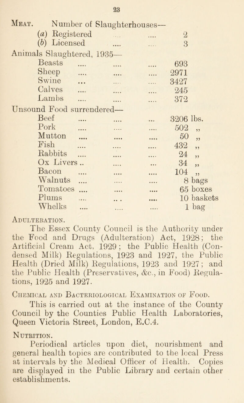Meat. Number of Slaughterhouses— (a) Registered 2 (b) Licensed 3 Animals Slaughtered, 1935 - Beasts 693 Sheep .... 2971 Swine .... 3427 Calves 245 Lambs 372 Unsound Food surrendered- Beef Pork Mutton Fish Rabbits Ox Livers .. Bacon Walnuts .... Tomatoes Plums Whelks • • • • • • • • • • • * 3206 lbs. 502 50 432 24 34 104 n 8 bags 65 boxes 10 baskets 1 bag Adulteration. The Essex County Council is the Authority under the Food and Drugs (Adulteration) Act, 1928; the Artificial Cream Act, 1929 ; the Public Health (Con- densed Milk) Regulations, 1923 and 1927, the Public Health (Dried Milk) Regulations, 1923 and 1927; and the Public Health (Preservatives, &c., in Food) Regula- tions, 1925 and 1927. Chemical and Bacteriological Examination of Food. This is carried out at the instance of the County Council by the Counties Public Health Laboratories, Queen Victoria Street, London, E.C.4. Nutrition. Periodical articles upon diet, nourishment and general health topics are contributed to the local Press at intervals by the Medical Officer of Health. Copies are displayed in the Public Library and certain other establishments.