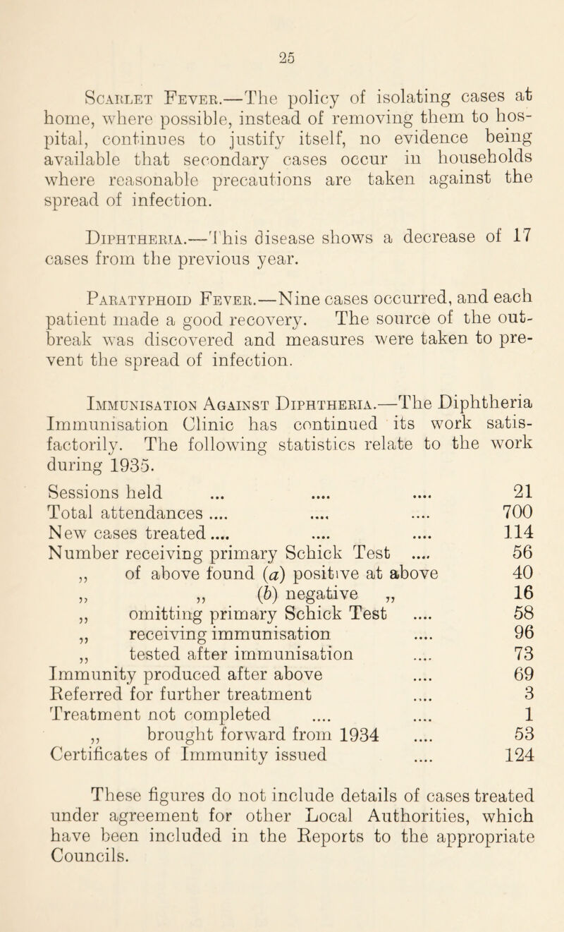 Scarlet Fever.—The policy of isolating cases at home, where possible, instead of removing them to hos- pital, continues to justify itself, no evidence being available that secondary cases occur in households where reasonable precautions are taken against the spread of infection. Diphtheria.—This disease shows a decrease of 17 cases from the previous year. Paratyphoid Fever.—Nine cases occurred, and each patient made a good recovery. The source of the out- break was discovered and measures were taken to pre- vent the spread of infection. Immunisation Against Diphtheria.—The Diphtheria Immunisation Clinic has continued its work satis- factorily. The following statistics relate to the work during 1935. Sessions held ... .... .... 21 Total attendances .... .... .... 700 New cases treated.... .... .... 114 Number receiving primary Schick Test .... 56 ,, of above found (a) positive at above 40 „ ,, (6) negative „ 16 ,, omitting primary Schick Test .... 58 ,, receiving immunisation .... 96 ,, tested after immunisation .... 73 Immunity produced after above .... 69 Referred for further treatment .... 3 Treatment not completed .... .... 1 ,, brought forward from 1934 .... 53 Certificates of Immunity issued .... 124 These figures do not include details of cases treated under agreement for other Local Authorities, which have been included in the Reports to the appropriate Councils.