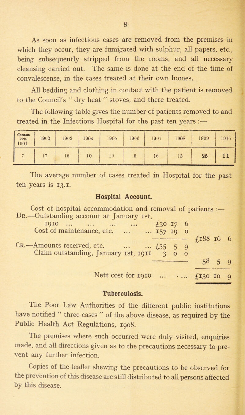 As soon as infectious cases are removed from the premises in which they occur, they are fumigated with sulphur, all papers, etc., being subsequently stripped from the rooms, and all necessary cleansing carried out. The same is done at the end of the time of convalescense, in the cases treated at their own homes. All bedding and clothing in contact with the patient is removed to the Council’s “ dry heat ” stoves, and there treated. The following table gives the number of patients removed to and treated in the Infectious Hospital for the past ten years :— Census pop. 1901 19o‘2 1903 1904 1905 1906 1907 1908 1909 1910 1 7 17 16 10 10 6 16 13 25 11 The average number of cases treated in Hospital for the past ten years is 13,1. Hospital Account. Cost of hospital accommodation and removal of patients :— Dr.—Outstanding account at January 1st, 1910 ... £30 17 6 Cost of maintenance, etc. ... ... 157 19 o £188 16 6 Cr.—Amounts received, etc. £55 5 9 Claim outstanding, January 1st, 1911 300 — 58 5 9 Nett cost for 1910 ... .... £130 10 9 Tuberculosis. The Poor Law Authorities of the different public institutions have notified “ three cases ” of the above disease, as required by the Public Health Act Regulations, 1908. The premises where such occurred were duly visited, enquiries made, and all directions given as to the precautions necessary to pre- vent any further infection. Copies of the leaflet shewing the precautions to be observed for the prevention of this disease are still distributed to all persons affected by this disease.