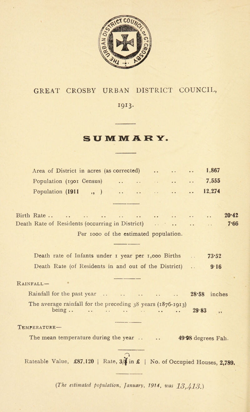 GREAT CROSBY URBAN DISTRICT COUNCIL, 1913. SUMMARY. Area of District in acres (as corrected) .. .. .. 1,867 Population (1901 Census) .. .. .. .. 7,555 Population (1911 ,, ) .. .. .. .. 12,274 Birth Rate .. .. .. .. .. .. .. .. .. .. 20*42 Death Rate of Residents (occurring in District) . . .. .. .. 7*66 Per 1000 of the estimated population. Death rate of Infants under 1 year per 1,000 Births . . 73*52 Death Rate (of Residents in and out of the District) .. 9'16 Rainfall— Rainfall for the past year .. .. .. .. .. 28*58 inches The average rainfall for the preceding 38 years (1876-1913) being.. .. .. 2983 Temperature— The mean temperature during the year .. .. 49*98 degrees Fah. O Rateable Value, £87,120 | Rate, 3/^ in £ | No. of Occupied Houses, 2,789, {The estimated population, January, 1914, was 23,Jfl3.)