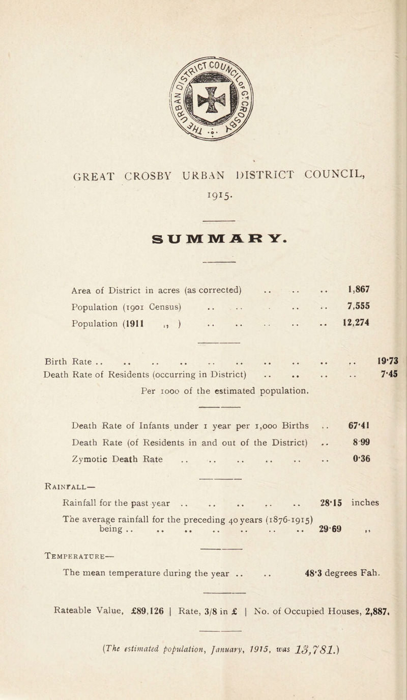 GREAT CROSBY URBAN DISTRICT COUNCIL, I9I5* SUMMARY. Area of District in acres (as corrected) Population (1901 Census) Population (1911 i5 ) 1,867 7,555 12,274 Birth Rate .. Death Rate of Residents (occurring in District) Per 1000 of the estimated population. 19-73 7-45 Death Rate of Infants under 1 year per 1,000 Births .. 67*41 Death Rate (of Residents in and out of the District) .. 8 99 Zymotic Death Rate .. .. .. .. .. .. 0*36 Rainfall— Rainfall for the past year .. .. .. .. 28*15 inches The average rainfall for the preceding 40 years (1876-1915) being.. 29*69 ,, Temperature— The mean temperature during the year .. .. 48*3 degrees Fah. Rateable Value, £89,126 | Rate, 3/8 in £ j No. of Occupied Houses, 2,887, (The estimated population, January, 1915, was IS,781.)