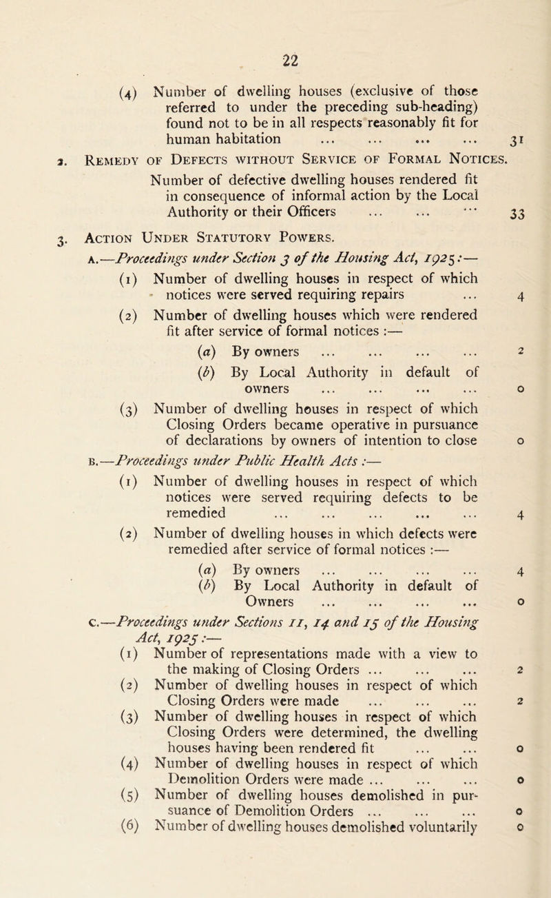 (4) Number of dwelling houses (exclusive of those referred to under the preceding sub-heading) found not to be in all respects reasonably fit for human habitation ... ... ... ... 31 3. Remedy of Defects without Service of Formal Notices. Number of defective dwelling houses rendered fit in consequence of informal action by the Local Authority or their Officers ... ... *** 33 3. Action Under Statutory Powers. a. —Proceedings under Section 3 of the Housing Act, 192 5.*— (1) Number of dwelling houses in respect of which • notices were served requiring repairs ... 4 (2) Number of dwelling houses which were rendered fit after service of formal notices :— (a) By owners ... ... ... ... 2 (b) By Local Authority in default of owners ... ... ... ... o (3) Number of dwelling houses in respect of which Closing Orders became operative in pursuance of declarations by owners of intention to close o b. —Proceedings under Public Health Acts :— (1) Number of dwelling houses in respect of which notices were served requiring defects to be remedied ... ... ... ... ... 4 (2) Number of dwelling houses in which defects were remedied after service of formal notices :— (a) By owners ... ... ... ... 4 (b) By Local Authority in default of Owners ... ... ... ... o c. —Proceedings under Sections 11, 14 and 13 of the Housing Act, 1925:— (1) Number of representations made with a view to the making of Closing Orders ... ... ... 2 (2) Number of dwelling houses in respect of which Closing Orders were made ... ... ... 2 (3) Number of dwelling houses in respect of which Closing Orders were determined, the dwelling houses having been rendered fit ... ... o (4) Number of dwelling houses in respect of which Demolition Orders were made ... ... ... o (5) Number of dwelling houses demolished in pur- suance of Demolition Orders ... ... ... o (6) Number of dwelling houses demolished voluntarily 0