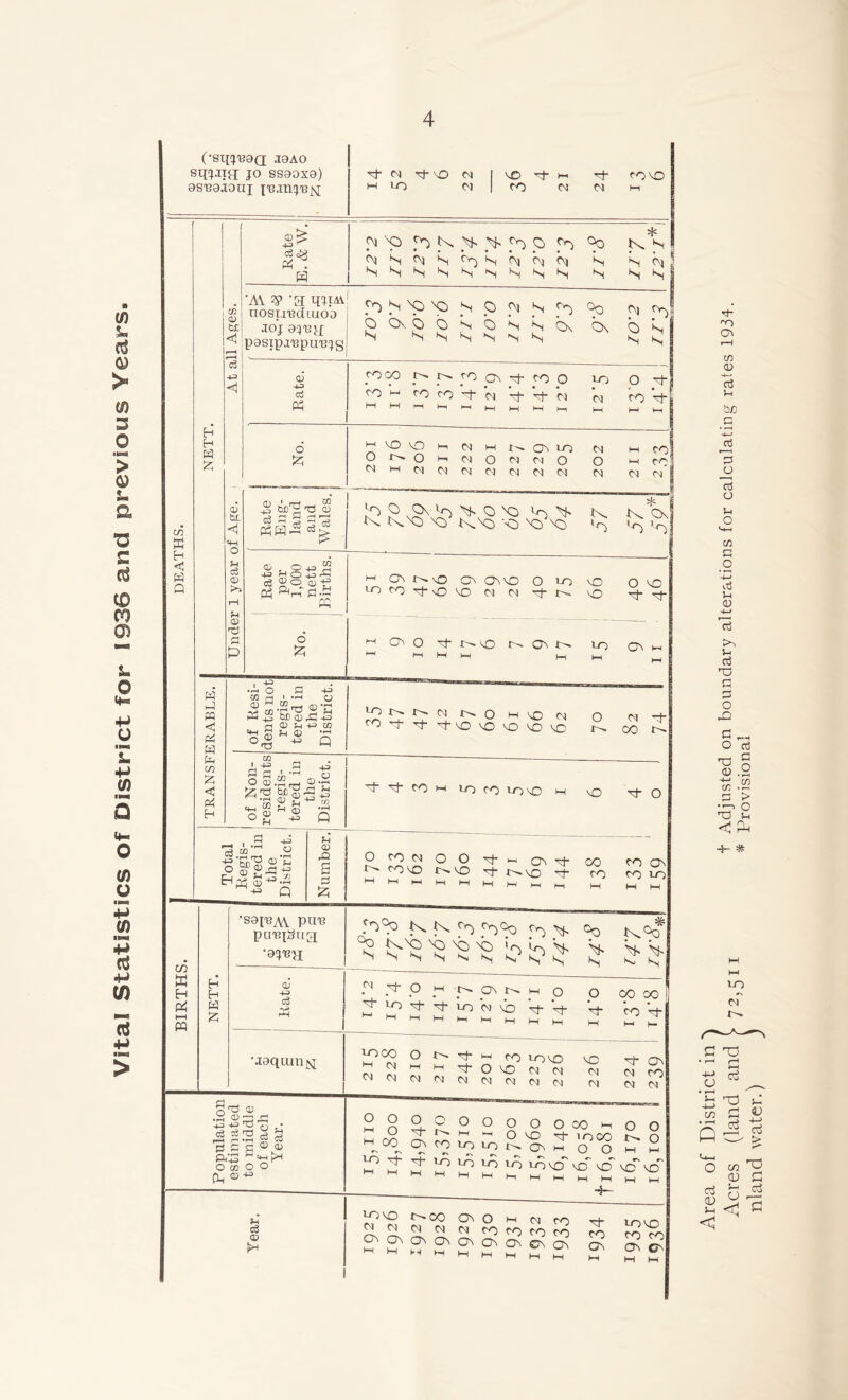 Vital Statistics of District for 1936 and previous Years (•sqjBaa ,i8A0 sqjxt# jo ssaoxa) asBajauj ■d Cl 'd VO M 1-0 <N M VO oh CO M cove Cl M H H W £ CD 4-J ’ H <M ^ K > > 5^ O fn °0 N* N s S (\) ’M v 'a qjtAv nosirBckuoa | .TOj oqi:;.[ ipasip.i'epuBjg ^ S XD b b\ b b s s s s s s o b s ^ S s s s Os °0 bv b s 0)3 s s 03 -u cd Oh TOGO i>- co o _-t tO O CO co co V 'o V V ‘ci LO d ° b CO V o n'G t M VO VO l—i 04 )—i f ^ Cl i_o O o« o H. o O Cl Cl o WC-ldddddCld d Hh CO| O i-h CO] N N N 0) ■+3 c3 <~i 2S cS K KKO VQ N.'-O ->o VQ^VO lo ’O) ’<0 pH 03 Ohi 2 -p ho5-h cS®O0^ ^ a_r 0 .a w o £ C ON NM3 O owo OLO MO OvC to to d-o no ci ci -d- ^ 'd-ot- w G1 W c Pi w PH CO £ <! Pi H • G O G +0 W ri l TH cj & -2 ‘Sib'S £ £ fl ® HP to =H S fH 03 •« ^ Q NtONOdNONONN 1-0 Ov lOI>.i>»cic^.0m'O(N O to d d d-NO NO NO no VC rb Cl oo *d- in I 43 +3 cH N-4 .U -t-1 <^) O CD .2— CD rrd hr ^ Ci c—I ‘S “ ^ <o ^ o u += o t d- co h lo co uovo hh vo Ti* o I . in 4-3 O n3 *-»-< “•ghg cd'C fH % g 4H .% *-» q m 0} po £ £ O CO M OO tJ-hh Ovot* *'* co VO i>.vo tJ- CO to On co CO 1-0 CO B H pp t-H pp H H P3 •Saj-B^ PUB pUBJ^Tl^ •ajBjj fO°0 K K ^ c^Gq SSSS^SSSS °0 bs s <D 4-3 Ph •jaqiun^; 3C3 CD - .3 S3 §S rj — G N®1 <U aj3 G=«i>I O co O o Ph®4 r* d O h N On l> h o 'ti' to d- d- co n no b- 4- ^°0 bs b- K, V>( oo oo CO bf ^ooo O ^ 1—1 co LOVO VC OV ^CHdOONN Cl N CO t^cidcicicicicici d dd o o c o o o o o 'd- M WH o vc CO Ov co 1-0 LO X—. Ov LO d- Tt- LO LO LO LO lovd' CH HH HH hH HH U-l i r i O 00 M o 'd* iooo x>- O O M VC VO vc VO M M M HH 4— »H c3 <D love r^co Ov o w d CO LOVC Wddddcocococo CO co^ OvavOvOVChOvOv^NOV OV ON CN MMHHMM M M hH 4* CO On C/D a; cd 1-1 PjO _c -*-» _o cd a 1-1 o H-l C/3 G _o H—I id 5h <D H—» bd tc 5-1 cd oo G G o rG G o TO CD cd G 0 1 I—( C/3 .£ p ►> tT 2 <3 pH LO cT x>- q ^ • r-H r—< H O W ^ <u c ^ cd o cd ^ <1 fl