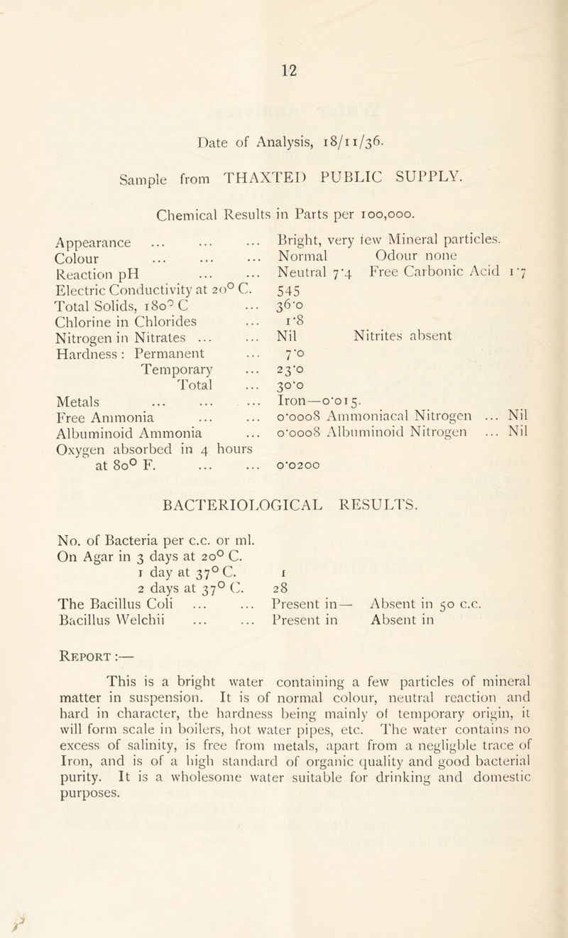 Date of Analysis, 18/11/36. Sample from THAXTED PUBLIC SUPPLY. Chemical Results in Parts per 100,000. Appearance . . • Bright, very tew Mineral particles. Colour • • • Normal Odour none Reaction pH • • . Neutral 7^4 Free Carbonic Acid 1 '7 Electric Conductivity at 200 C. 545 Total Solids, 180° C • . . 36'° Chlorine in Chlorides . . . i*8 Nitrogen in Nitrates ... . . . Nil Nitrites absent Hardness : Permanent . • . r° Temporary . . . 23‘° Total . . . 3°’° Metals • • • Iron—o’oi 5, Free Ammonia • • • o'oooS Ammoniacal Nitrogen ... Nil Albuminoid Ammonia Oxygen absorbed in 4 hours o'oooS Albuminoid Nitrogen Nil at 8o° F. • 0 » 0'0200 BACTERIOLOGICAL RESULTS. No. of Bacteria per c.c. or ml. On Agar in 3 days at 200 C. 1 day at 370 C. 2 days at 370 C. The Bacillus Coli Bacillus Welchii Report :— This is a bright water containing a few particles of mineral matter in suspension. It is of normal colour, neutral reaction and hard in character, the hardness being mainly of temporary origin, it will form scale in boilers, hot water pipes, etc. The water contains no excess of salinity, is free from metals, apart from a negligble trace of Iron, and is of a high standard of organic quality and good bacterial purity. It is a wholesome water suitable for drinking and domestic purposes. i 28 Present in— Absent in 50 c.c. Present in Absent in