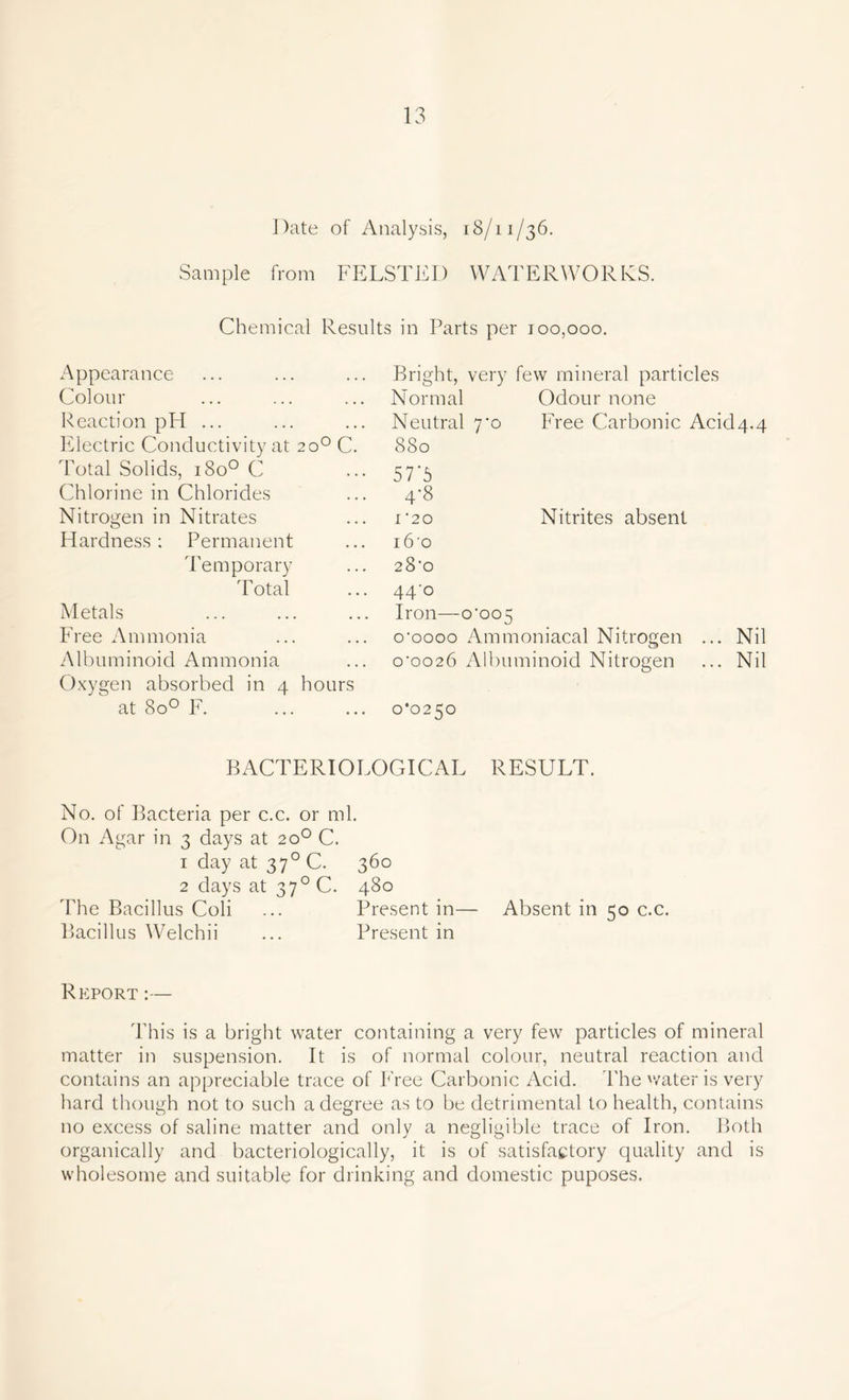 Date of Analysis, 18/11/36. Sample from FELSTED WATERWORKS. Chemical Results in Parts per 100,000. Appearance Bright, very few mineral particles Colour Normal Odour none Reaction pPI ... Neutral 7*0 Free Carbonic ACM4.4 Electric Conductivity at 200 C. 880 Total Solids, 1800 C 57'b Chlorine in Chlorides 4-8 Nitrogen in Nitrates 1'2o Nitrites absent Hardness: Permanent i6'o Temporary 28'0 Total 44’° Metals Iron—o'oo5 Free Ammonia ccoooo Ammoniacal Nitrogen ... Nil Albuminoid Ammonia croo26 Albuminoid Nitrogen ... Nil Oxygen absorbed in 4 hours at 8o° F. 0*0250 BACTERIOLOGICAL RESULT. No. of Bacteria per c.c. or ml. On Agar in 3 days at 200 C. 1 day at 370 C. 360 2 days at 370 C. 480 The Bacillus Coli ... Present in— Absent in 50 c.c. Bacillus Welchii ... Present in Report :— This is a bright water containing a very few particles of mineral matter in suspension. It is of normal colour, neutral reaction and contains an appreciable trace of Free Carbonic Acid. The water is very hard though not to such a degree as to be detrimental to health, contains no excess of saline matter and only a negligible trace of Iron. Both organically and bacteriologically, it is of satisfactory quality and is wholesome and suitable for drinking and domestic puposes.