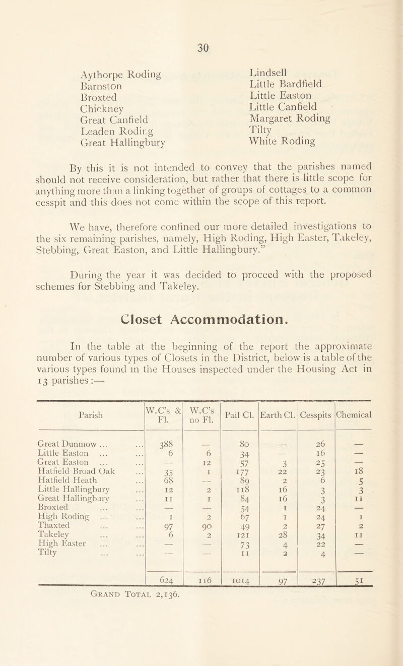Aythorpe Roding Barnston Broxted Chickney Great Canfield Leaden Roding Great Hallingbury Lind sell Little Bardfield Little Easton Little Canfield Margaret Roding Tilty White Roding By this it is not intended to convey that the parishes named should not receive consideration, but rather that there is little scope for anything more than a linking together of groups of cottages to a common cesspit and this does not come within the scope of this report. We have, therefore confined our more detailed investigations to the six remaining parishes, namely, High Roding, High Easter, Takeley, Stebbing, Great Easton, and Little Hallingbury.” During the year it was decided to proceed with the proposed schemes for Stebbing and Takeley. Closet Accommodation. In the table at the beginning of the report the approximate number of various types of Closets in the District, below is a table of the various types found in the Houses inspected under the Housing Act in 13 parishes:— Parish W.C’s & FI. W.C’s no FI. Pail Cl. Earth Cl. Cesspits Chemical Great Dunmow ... 388 80 26 Little Easton 6 6 34 — 16 — Great Easton — 12 57 3 25 — Hatfield Broad Oak 35 1 177 22 23 18 Platfield Pleath 68 — 89 2 6 5 Little Hallingbury 12 2 118 16 3 3 Great Hallingbury 11 1 84 16 3 11 Broxted —- — 54 1 24 — High Roding 1 2 67 1 24 1 Thaxted 97 90 49 2 27 2 Takeley 6 2 121 28 34 11 High Easter — — 73 4 22 — Tilty 1 11 2 4 624 116 1014 97 2 37 5i Grand Total 2,136.