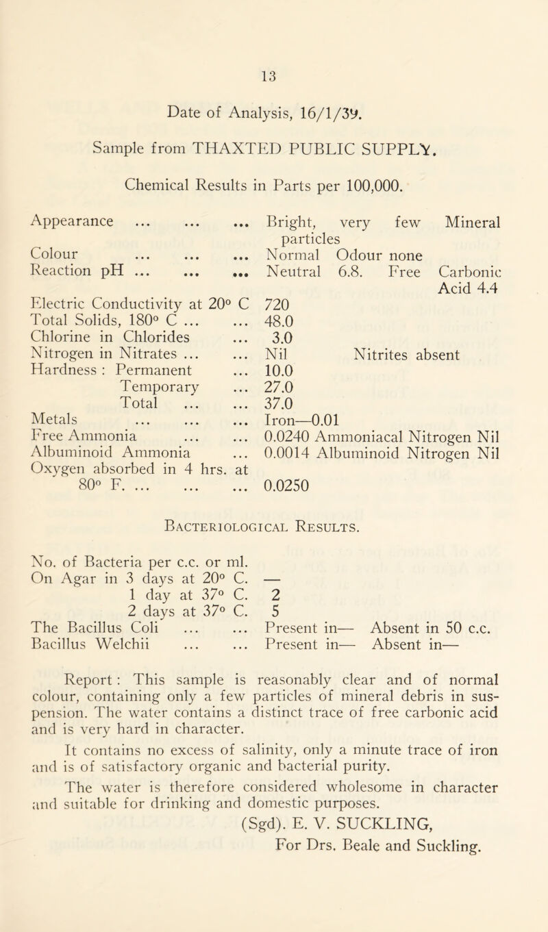 Date of Analysis, 16/1/39. Sample from THAXTED PUBLIC SUPPLY. Chemical Results in Parts per 100,000. Appearance Colour Reaction pH ... Electric Conductivity at 20° C Total Solids, 180° C ... Chlorine in Chlorides Nitrogen in Nitrates ... Hardness : Permanent Temporary Total Metals Free Ammonia Albuminoid Ammonia Oxygen absorbed in 4 hrs. at 80° F v—' vy -*-•••• ••• ••• Bright, very few Mineral particles Normal Odour none Neutral 6.8. Free Carbonic Acid 4.4 720 48.0 3.0 Nil Nitrites absent 10.0 27.0 37.0 Iron—0.01 0.0240 Ammoniacal Nitrogen Nil 0.0014 Albuminoid Nitrogen Nil 0.0250 Bacteriological Results. No. of Bacteria per c.c. or ml On Agar in 3 days at 20° C 1 day at 37° C 2 days at 37° C The Bacillus Coli Bacillus Welchii 2 5 Present in— Absent in 50 c.c. Present in— Absent in— Report : This sample is reasonably clear and of normal colour, containing only a few particles of mineral debris in sus- pension. The water contains a distinct trace of free carbonic acid and is very hard in character. It contains no excess of salinity, only a minute trace of iron and is of satisfactory organic and bacterial purity. The water is therefore considered wholesome in character and suitable for drinking and domestic purposes. (Sgd). E. V. SUCKLING,