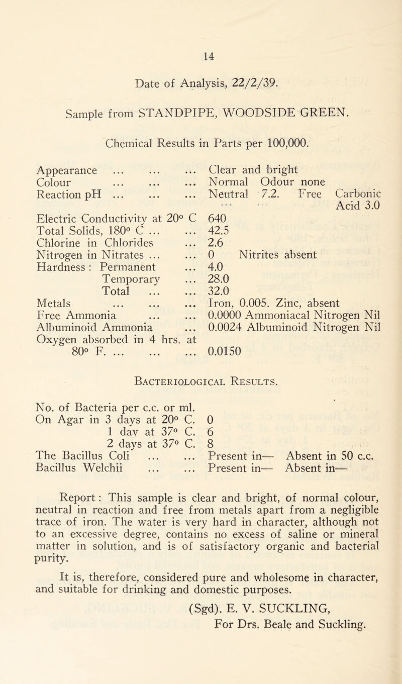 Date of Analysis, 22/2/39. Sample from STANDPIPE, WOODSIDE GREEN. Chemical Results in Parts per 100,000. Appearance Colour ... ... ••• Reaction pH ... Electric Conductivity at 20° C Total Solids, 180° C ... Chlorine in Chlorides Nitrogen in Nitrates ... Hardness : Permanent Temporary Total Metals Free Ammonia Albuminoid Ammonia Oxygen absorbed in 4 hrs. at 80° F » » * « Clear and bright Normal Odour none Neutral 7.2. Free Carbonic Acid 3.0 640 42.5 2.6 0 Nitrites absent 4.0 28.0 32.0 Iron, 0.005. Zinc, absent 0.0000 Ammoniacal Nitrogen Nil 0.0024 Albuminoid Nitrogen Nil 0.0150 Bacteriological Results. No. of Bacteria per c.c. or ml. On Agar in 3 days at 20° C. 1 day at 37° C. 2 days at 37° C. The Bacillus Coli Bacillus Welchii 0 6 8 Present in— Present in— Absent in 50 c.c. Absent in— Report: This sample is clear and bright, of normal colour, neutral in reaction and free from metals apart from a negligible trace of iron. The water is very hard in character, although not to an excessive degree, contains no excess of saline or mineral matter in solution, and is of satisfactory organic and bacterial purity. It is, therefore, considered pure and wholesome in character, and suitable for drinking and domestic purposes. (Sgd). E. V. SUCKLING,
