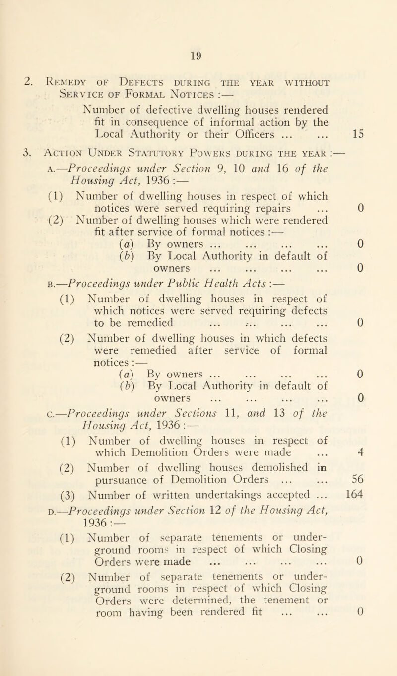 2. Remedy of Defects during the year without Service of Formal Notices :— Number of defective dwelling houses rendered fit in consequence of informal action by the Local Authority or their Officers ... ... 15 3. Action Under Statutory Powers during the year :— a. —Proceedings under Section 9, 10 and 16 of the Housing Act, 1936 :— (1) Number of dwelling houses in respect of which notices were served requiring repairs ... 0 (2) Number of dwelling houses which were rendered fit after service of formal notices :•— (a) By owners ... ... ... ... 0 (b) By Local Authority in default of owners ... ... ... ... 0 b. —Proceedings under Public Health Acts :— (1) Number of dwelling houses in respect of which notices were served requiring defects to be remedied ... ... ... ... 0 (2) Number of dwelling houses in which defects were remedied after service of formal notices :— (a) By owners ... ... ... ... 0 (b) By Local Authority in default of owners ... ... ... ... 0 c. —Proceedings under Sections 11, and 13 of the Housing Act, 1936 :— (1) Number of dwelling houses in respect of which Demolition Orders were made ... 4 (2) Number of dwelling houses demolished in pursuance of Demolition Orders ... ... 56 (3) Number of written undertakings accepted ... 164 d. —Proceedings under Section 12 of the Housing Act, 1936 :— (1) Number of separate tenements or under- ground rooms in respect of which Closing Orders were made ... ... ... ... 0 (2) Number of separate tenements or under- ground rooms in respect of which Closing Orders were determined, the tenement or room having been rendered fit ... ... 0