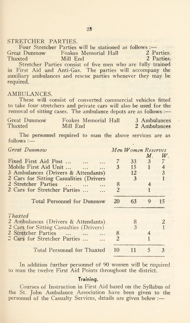 STRETCHER PARTIES. Four Stretcher Parties will be stationed as follows :— Great Dunmow Foakes Memorial Hall 2 Parties. Thaxted Mill End 2 Parties. Stretcher Parties consist of five men who are fully trained in First Aid and Anti-Gas. The parties will accompany the auxiliary ambulances and rescue parties whenever they may be required. AMBULANCES. These will consist of converted commercial vehicles fitted to take four stretchers and private cars will also be used for the removal of sitting cases. The ambulance depots are as follows :— Great Dunmow Foakes Memorial Hall 3 Ambulances Thaxted Mill End 2 Ambulances The personnel required to man the above services are as follows :— Great Dunmow Men Women Reserves M. W. Fixed First Aid Post ... 7 33 3 7 Mobile First Aid Unit ... 3 15 1 4 3 Ambulances (Drivers & Attendants) 12 3 2 Cars for Sitting Casualities (Drivers 2 Stretcher Parties 8 3 4 1 2 Cars for Stretcher Parties ... 2 1 Total Personnel for Dunmow 20 63 9 15 T haxted 2 Ambulances (Drivers & Attendants) 8 2 2 Cars for Sitting Casualties (Drivers) 2 Stretcher Parties 8 3 4 1 2 Cars for Stretcher Parties ... 2 1 Total Personnel for Thaxted 10 11 5 3 In addition further personnel of 90 women will be required to man the twelve First Aid Points throughout the district. Training. Courses of Instruction in First Aid based on the Syllabus of the St. John Ambulance Association have been given to the personnel of the Casualty Services, details are given below :—